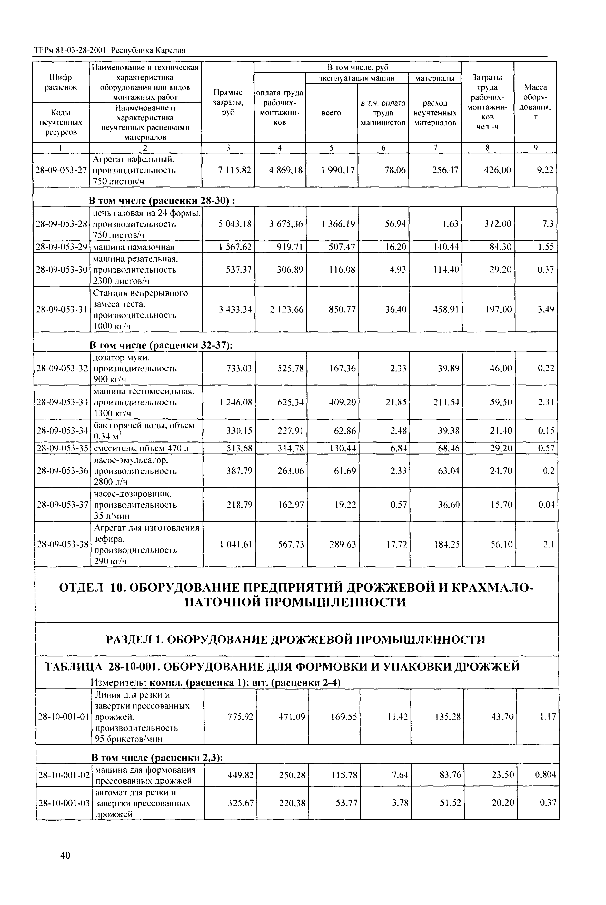 ТЕРм Республика Карелия 2001-28