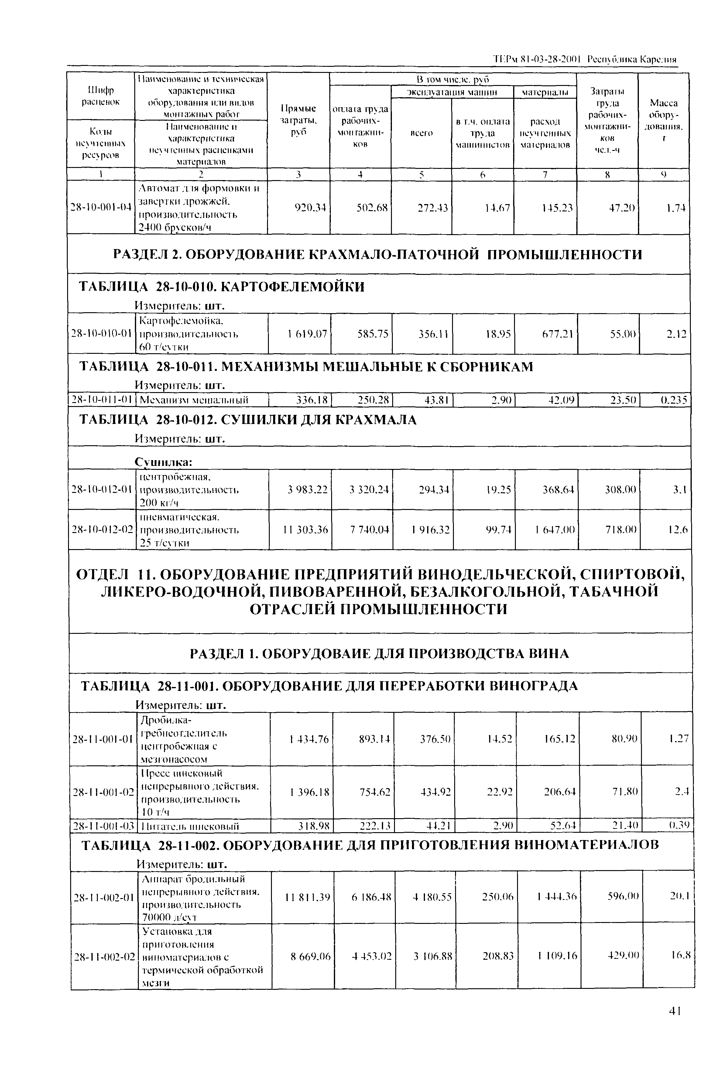 ТЕРм Республика Карелия 2001-28