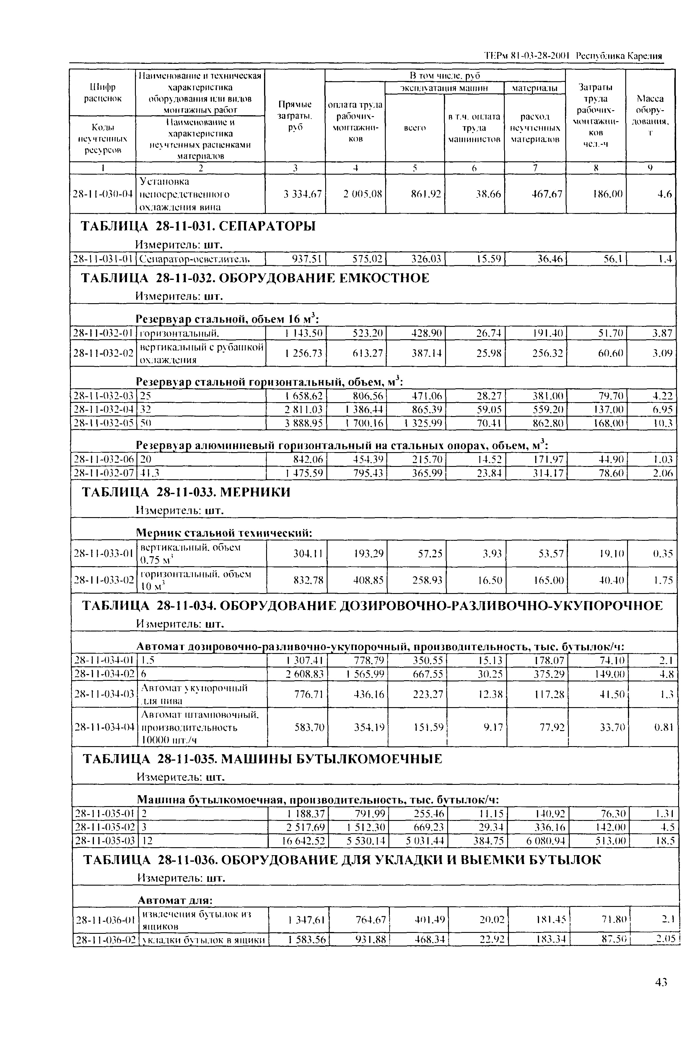 ТЕРм Республика Карелия 2001-28