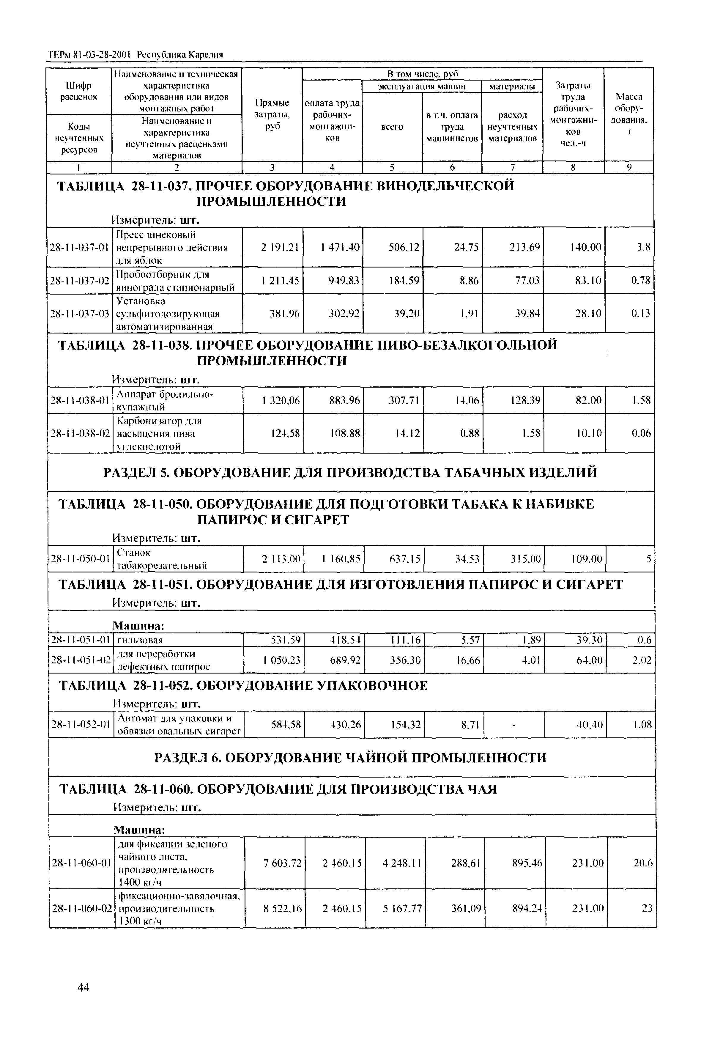 ТЕРм Республика Карелия 2001-28