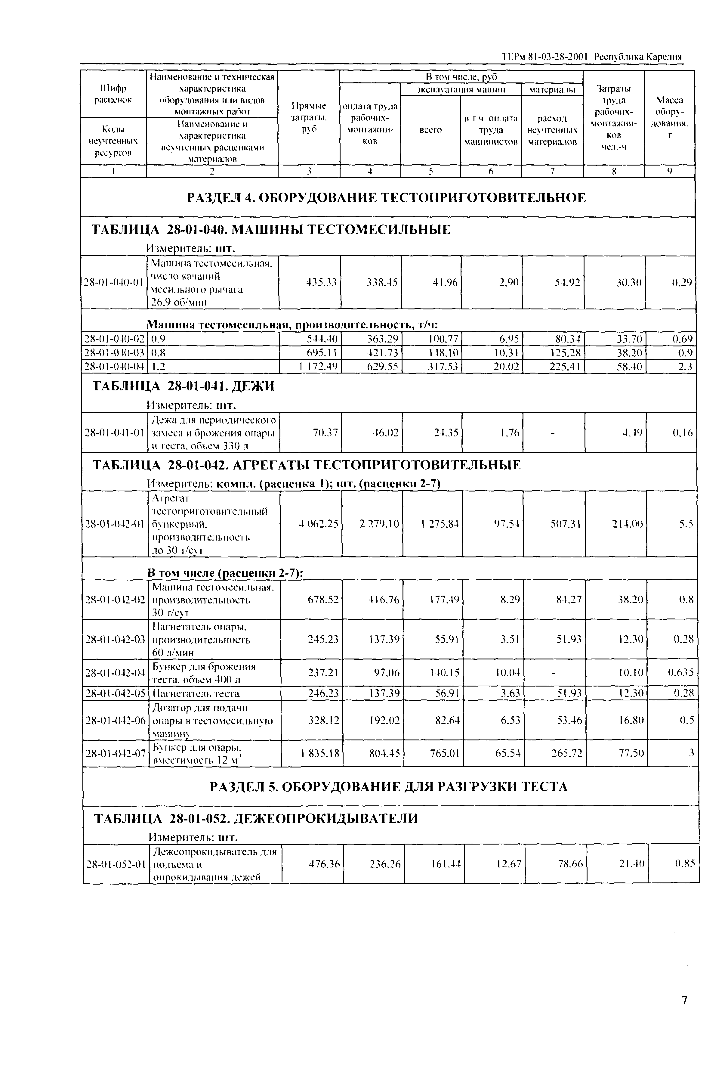 ТЕРм Республика Карелия 2001-28