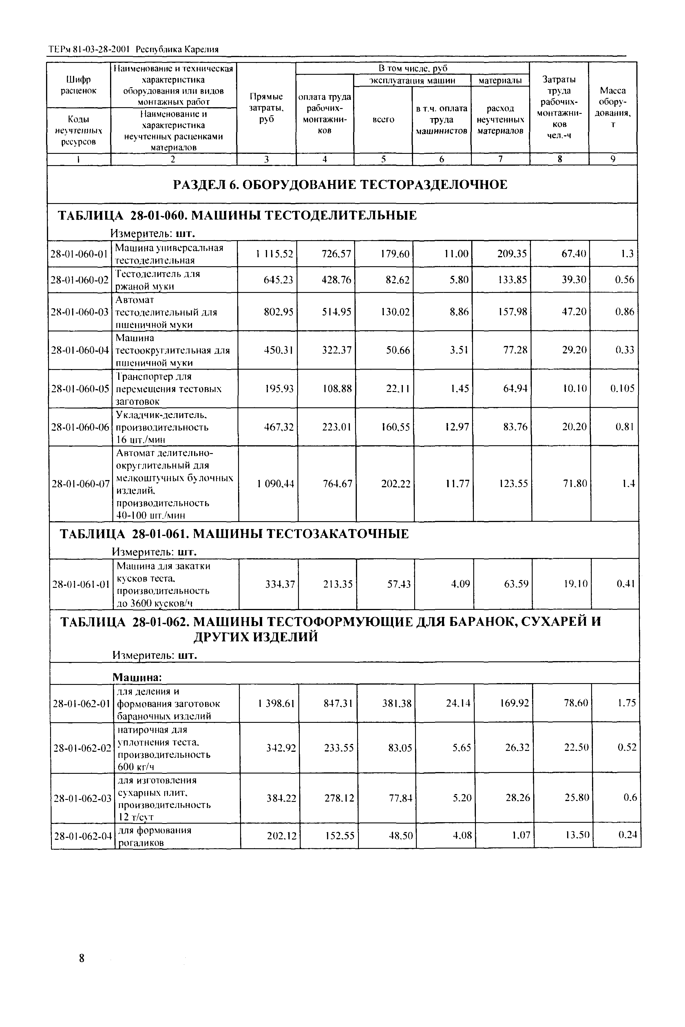 ТЕРм Республика Карелия 2001-28