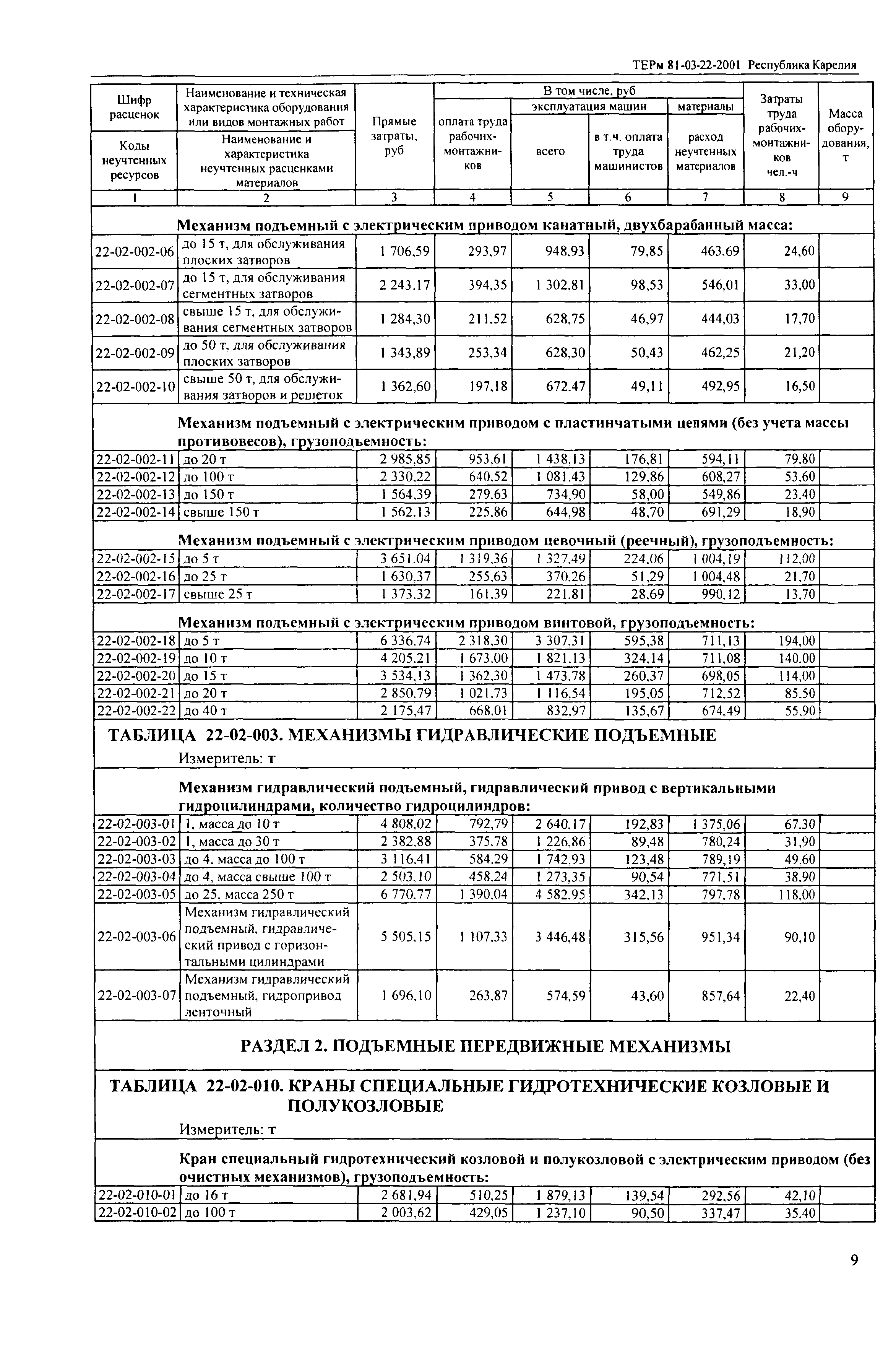 ТЕРм Республика Карелия 2001-22