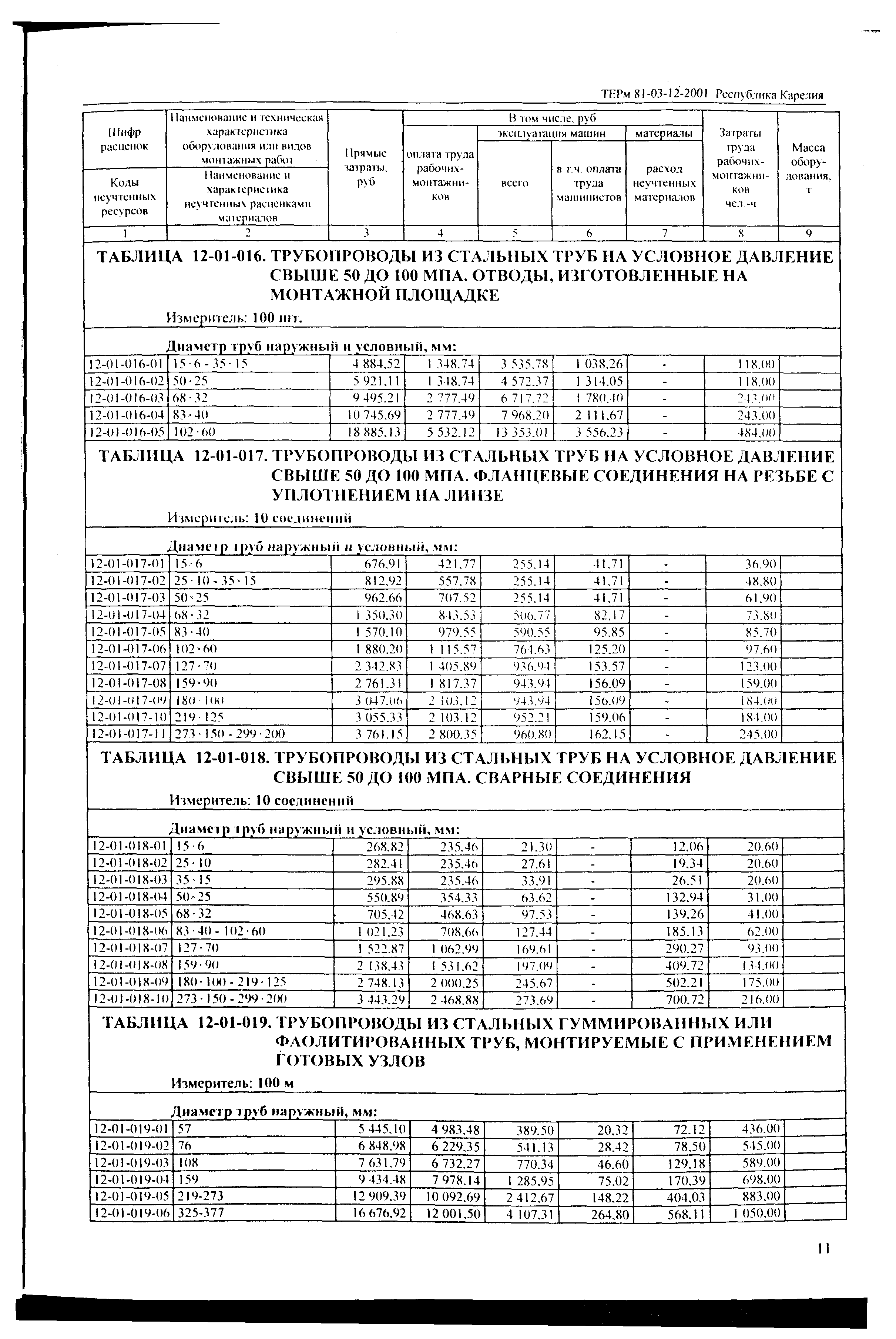 ТЕРм Республика Карелия 2001-12