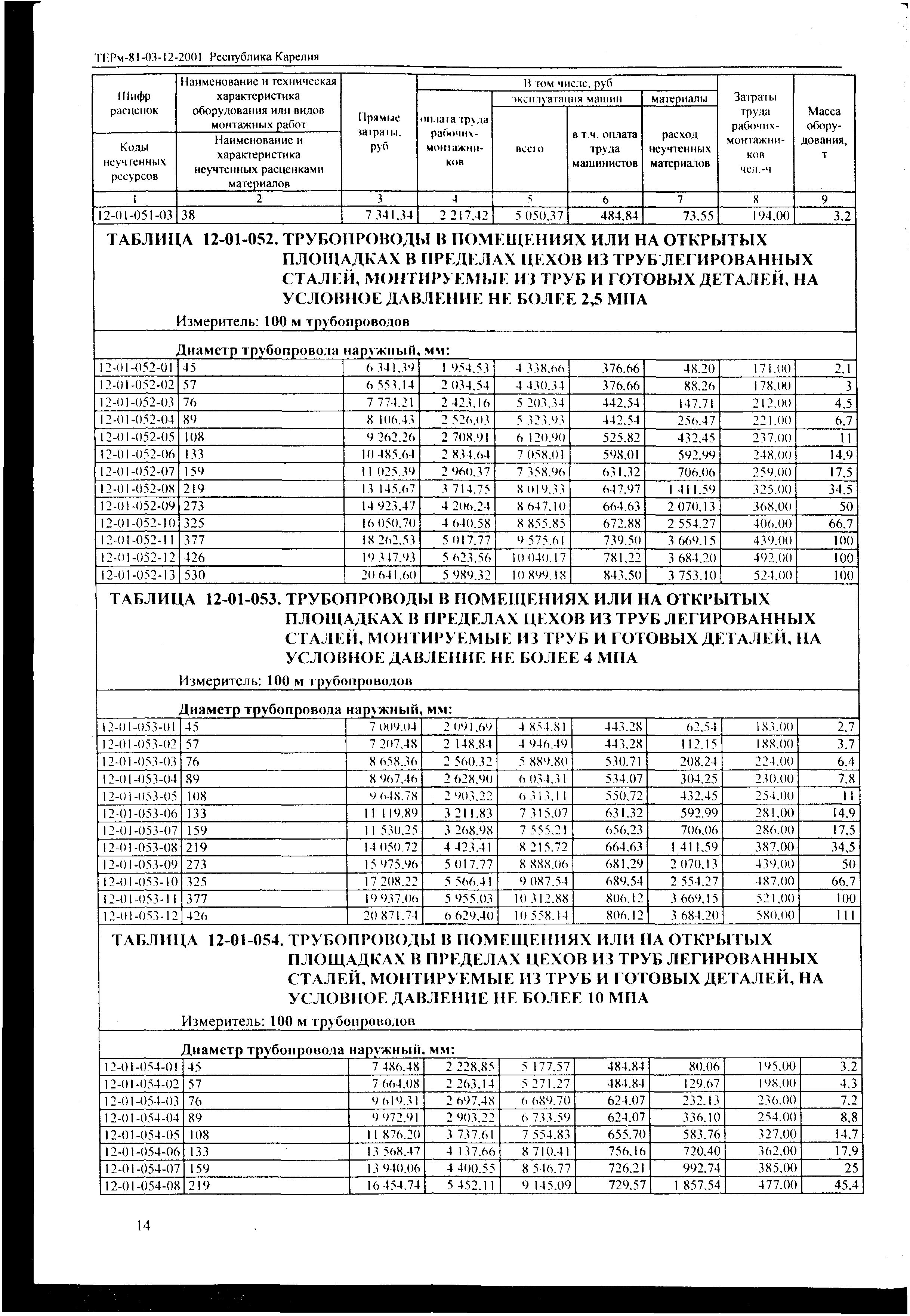 ТЕРм Республика Карелия 2001-12