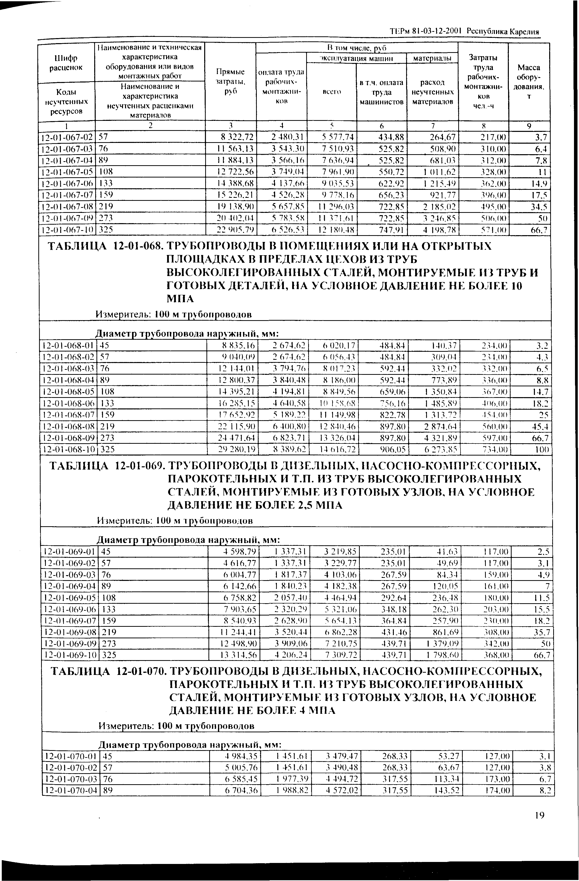 ТЕРм Республика Карелия 2001-12