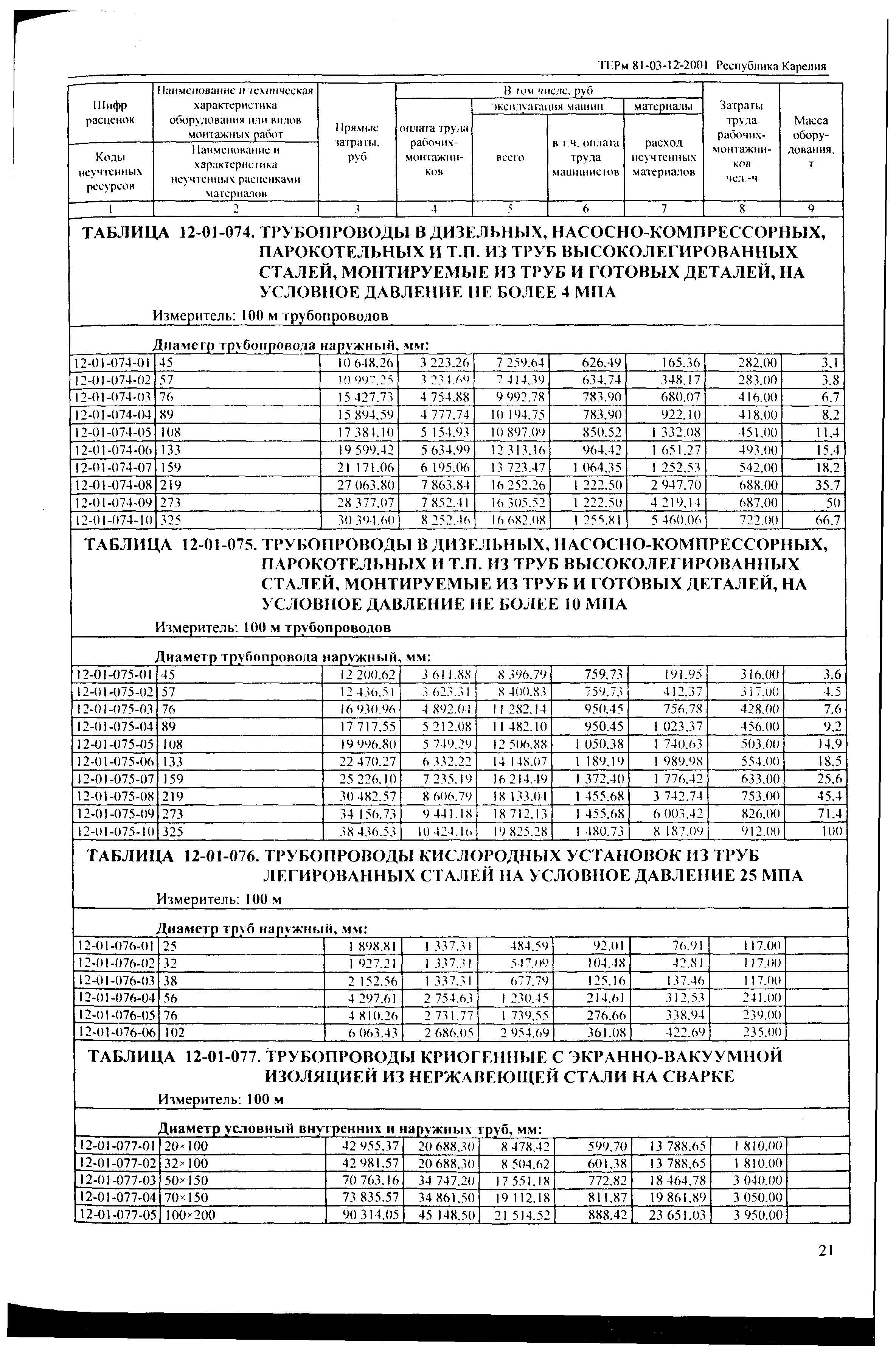 ТЕРм Республика Карелия 2001-12