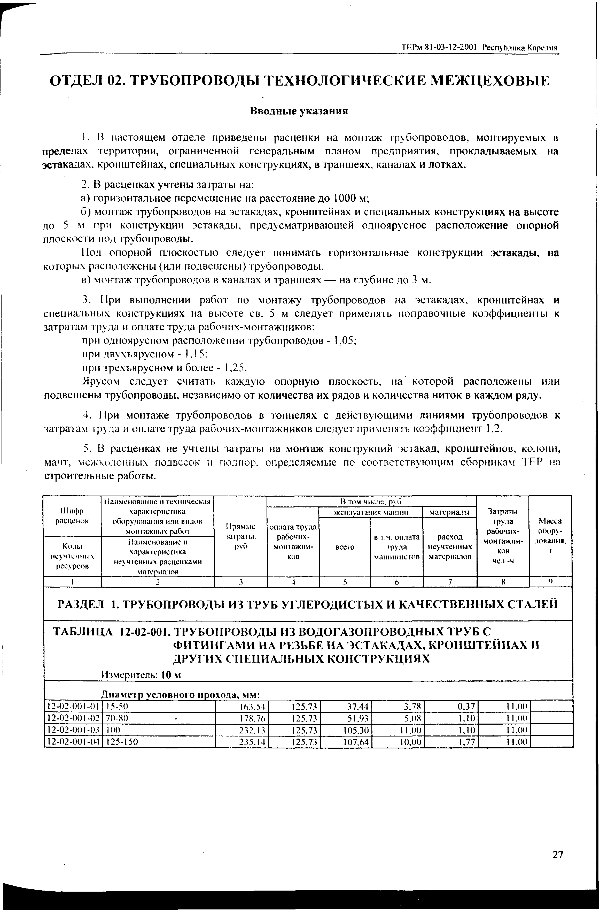 ТЕРм Республика Карелия 2001-12