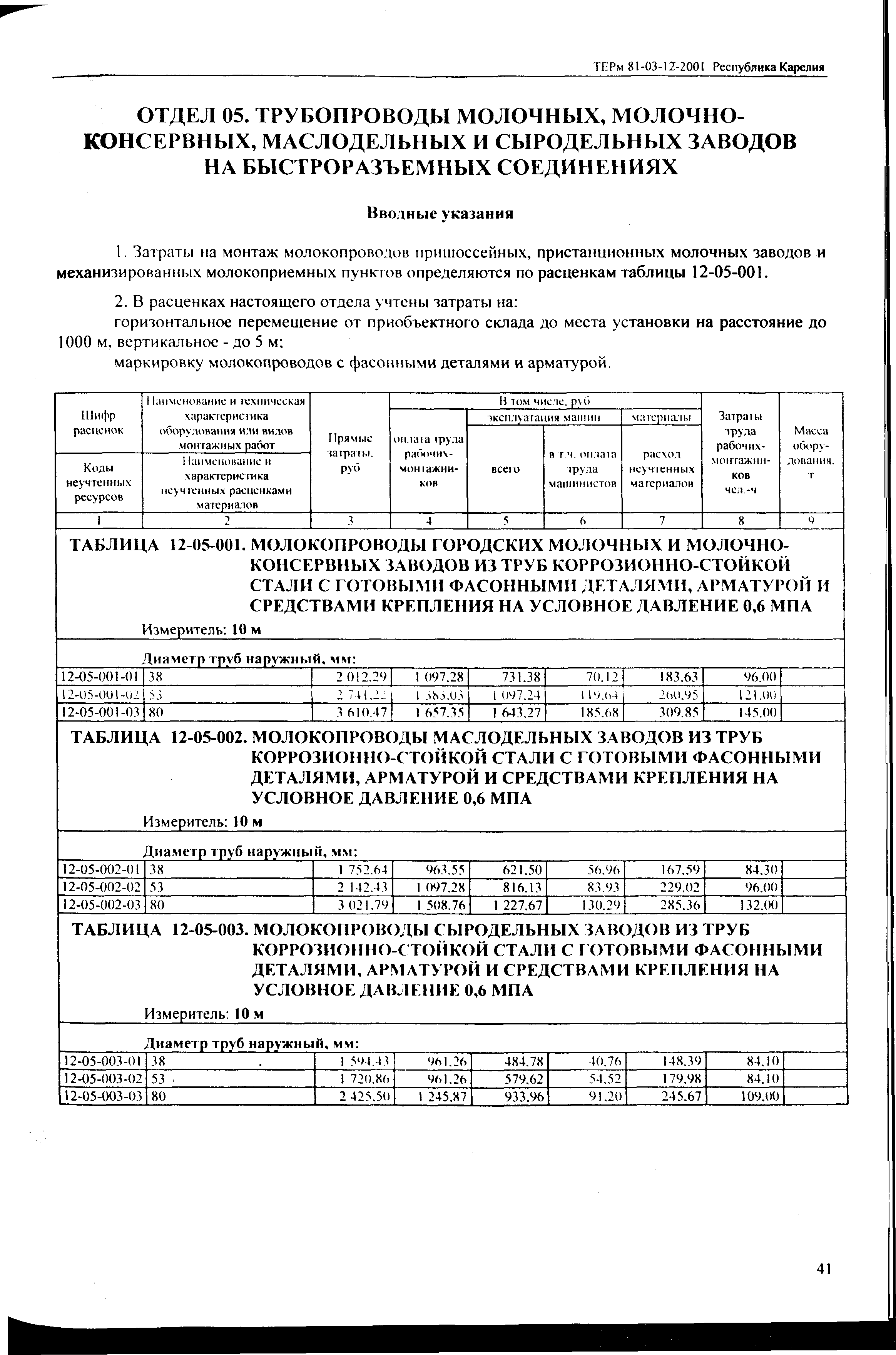 ТЕРм Республика Карелия 2001-12