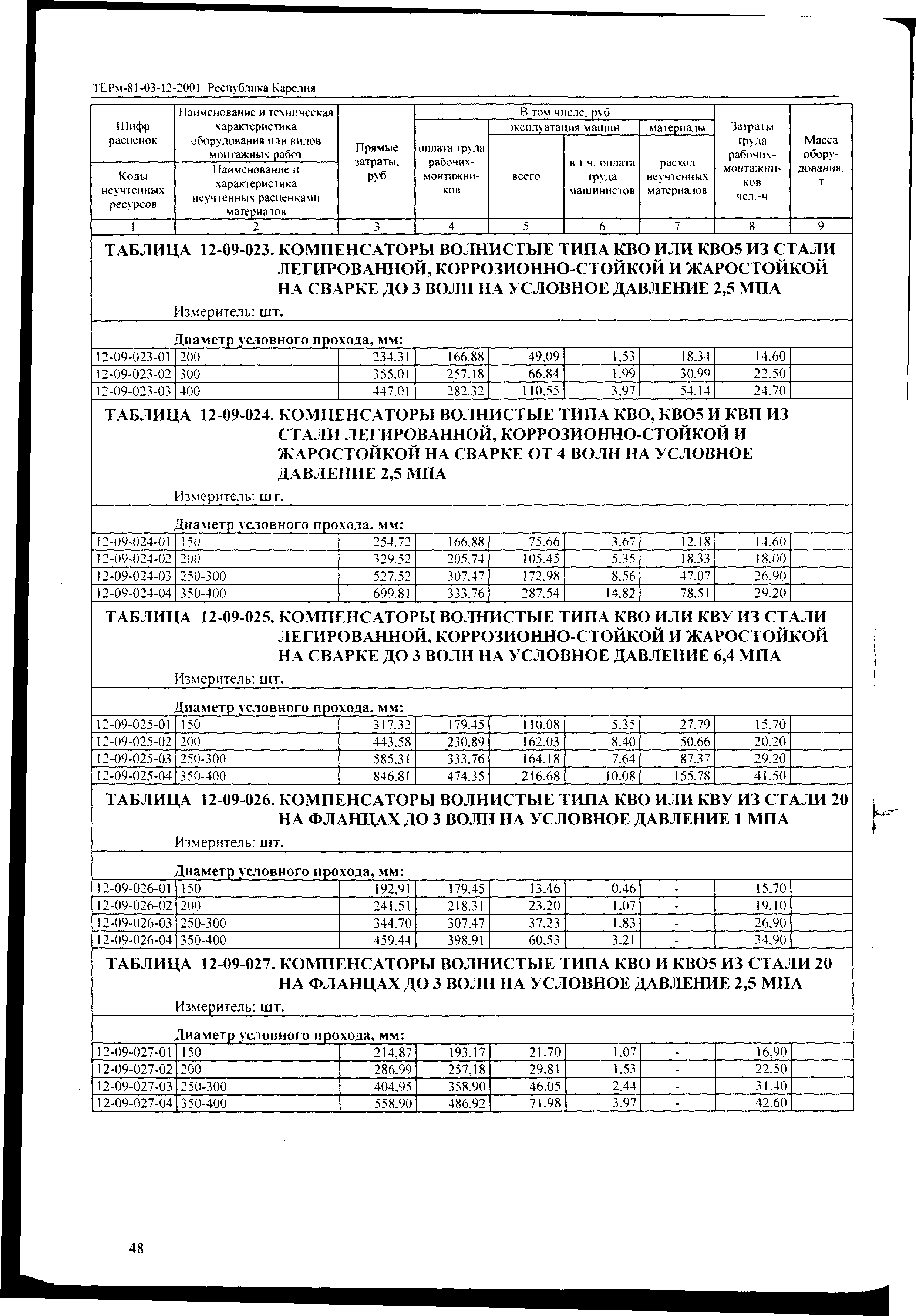 ТЕРм Республика Карелия 2001-12