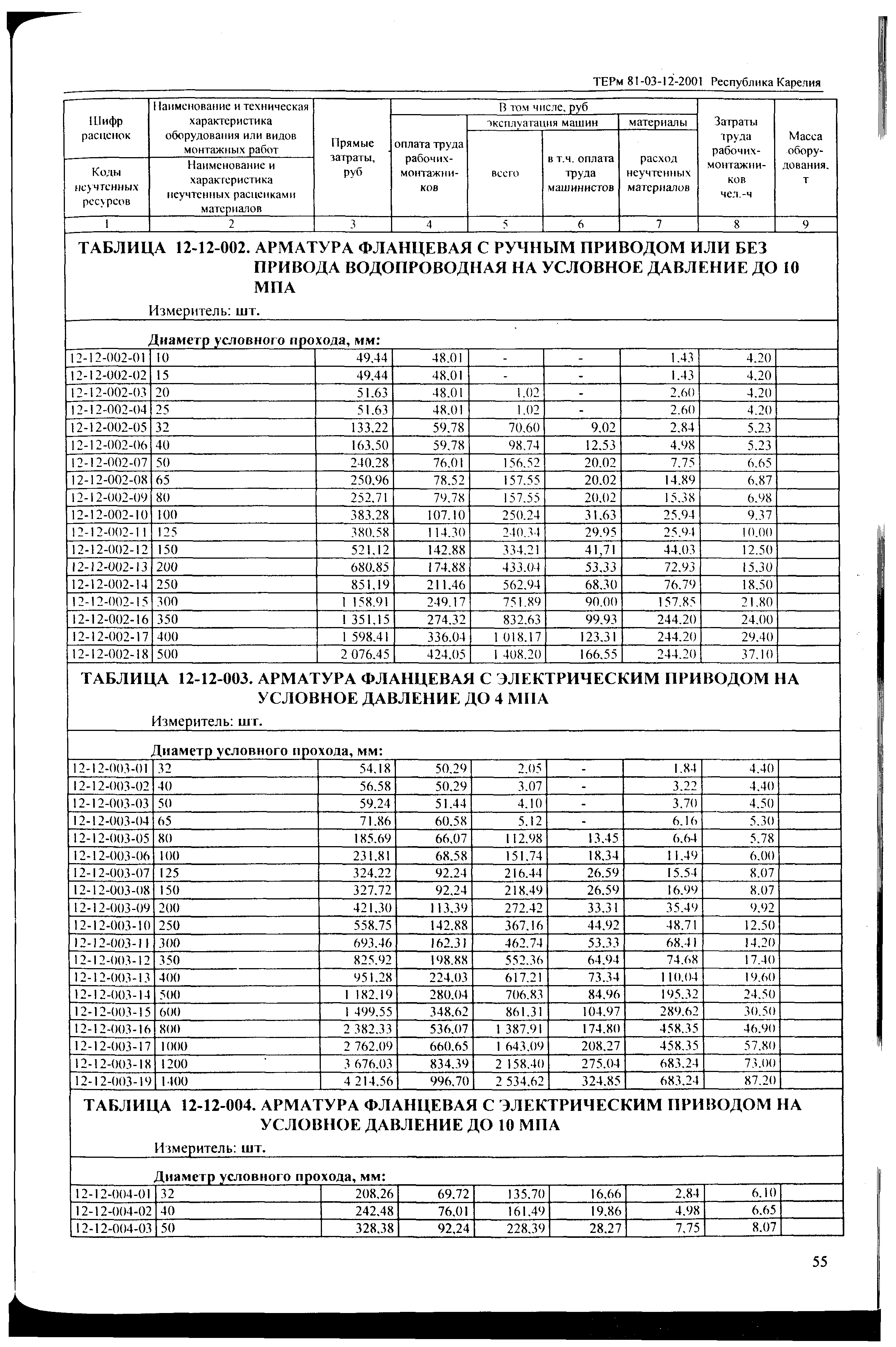 ТЕРм Республика Карелия 2001-12