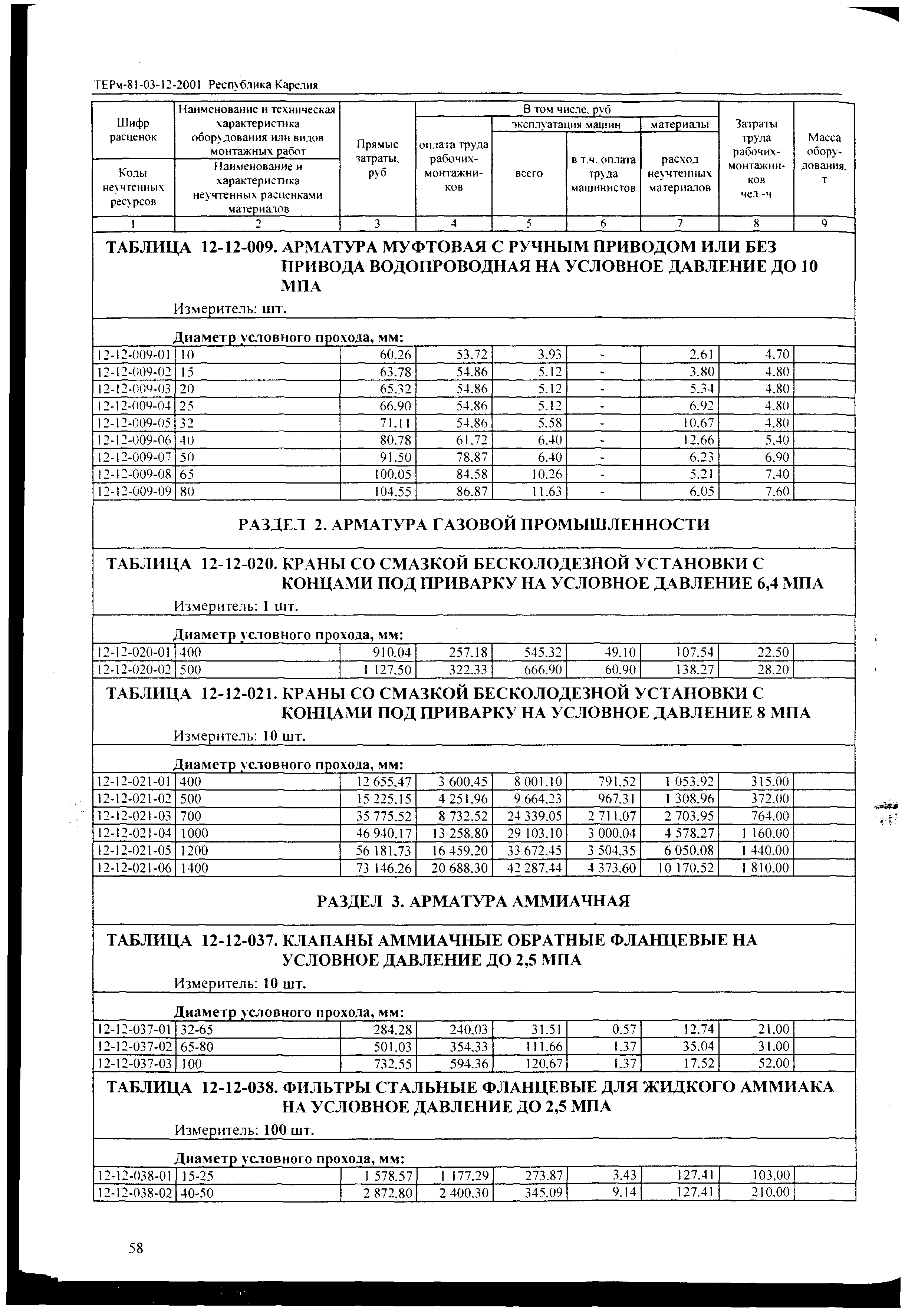 ТЕРм Республика Карелия 2001-12