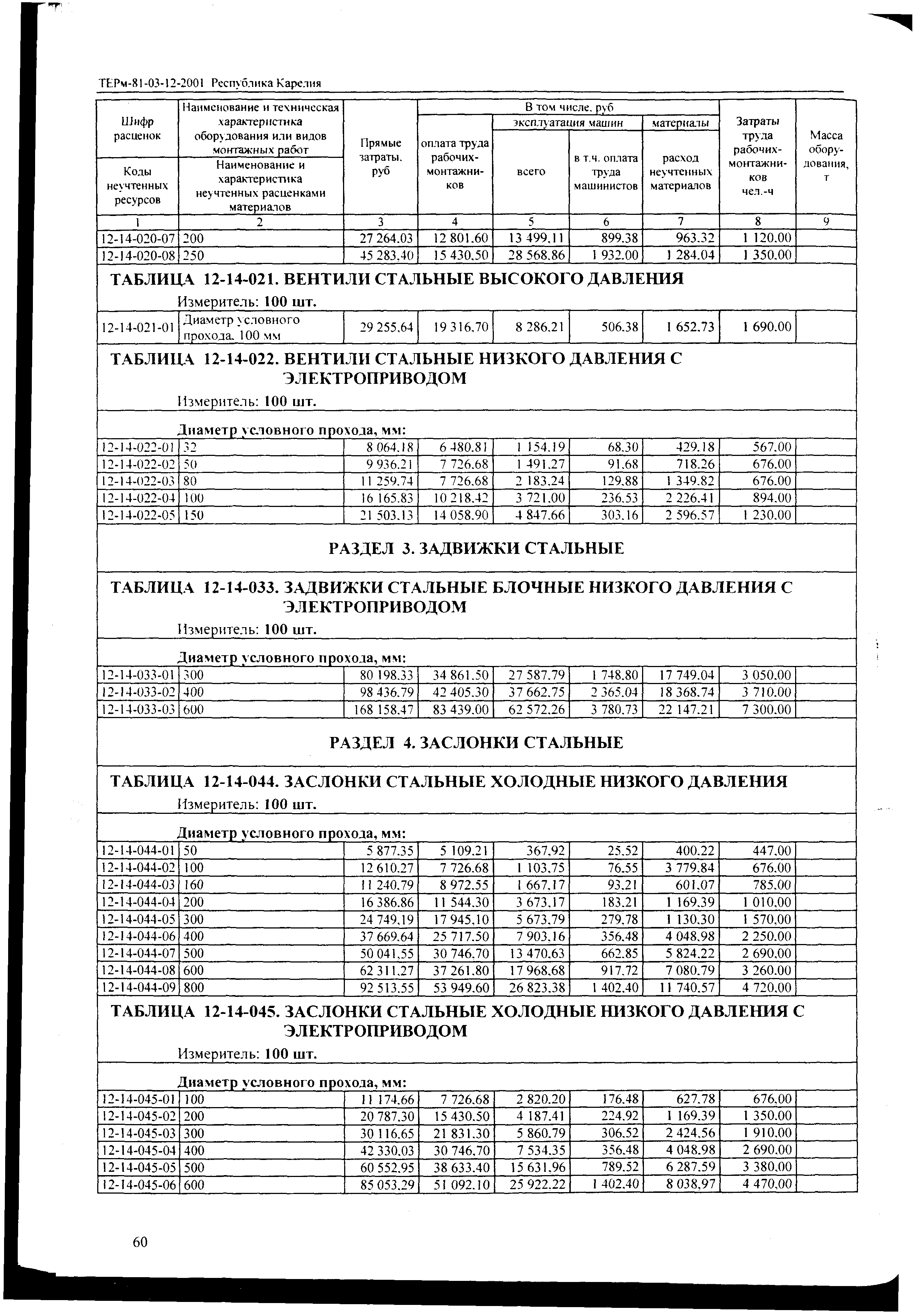 ТЕРм Республика Карелия 2001-12