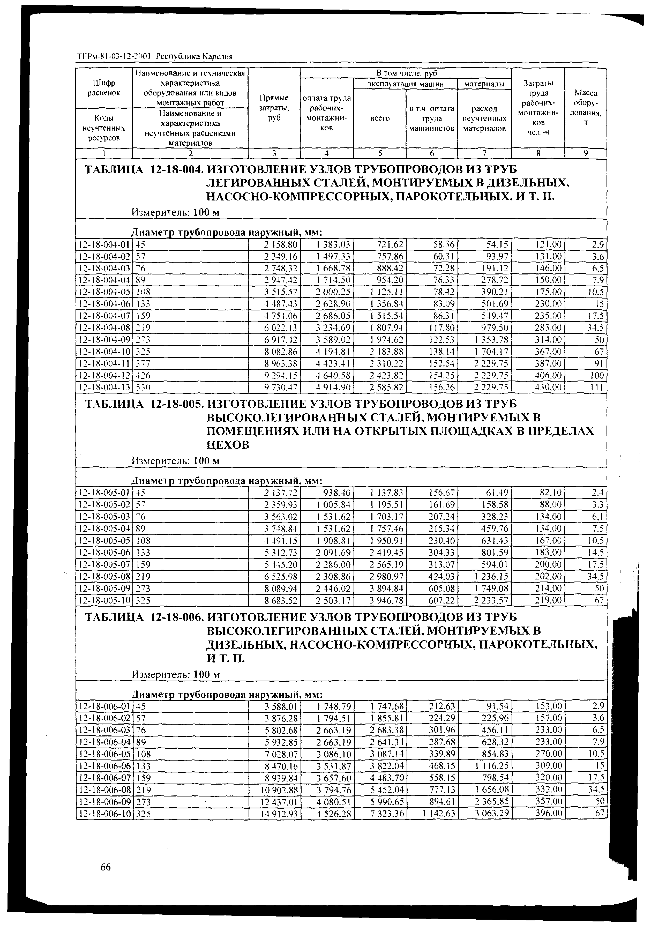 ТЕРм Республика Карелия 2001-12