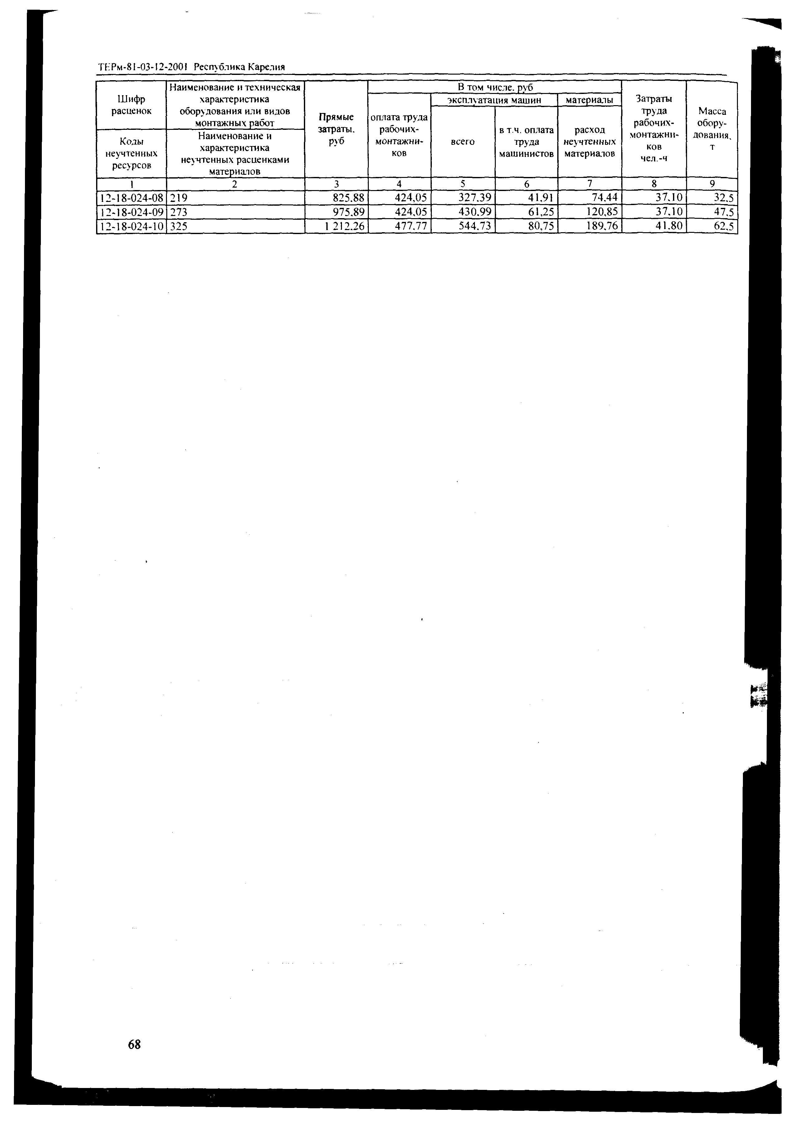 ТЕРм Республика Карелия 2001-12