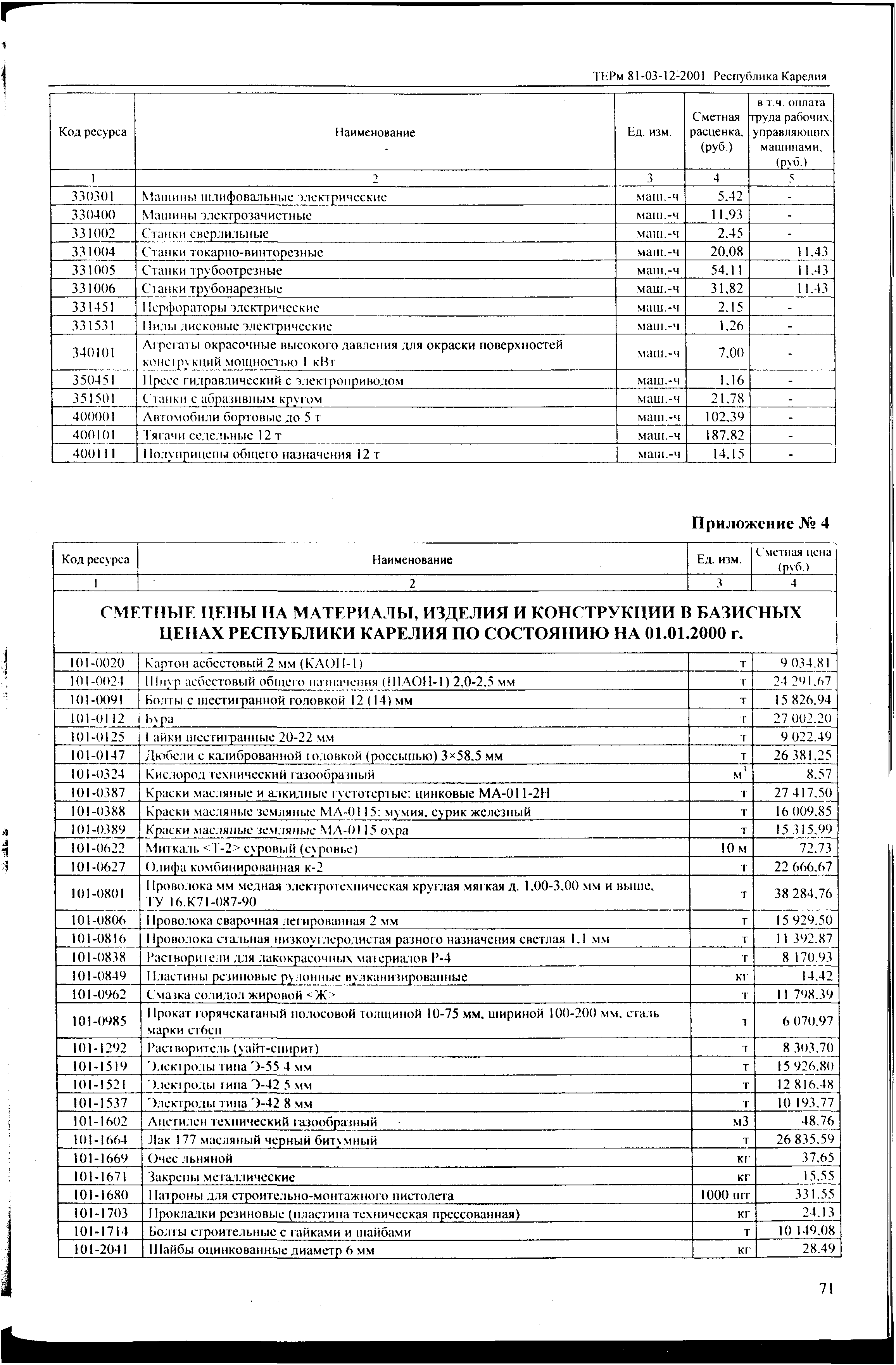 ТЕРм Республика Карелия 2001-12