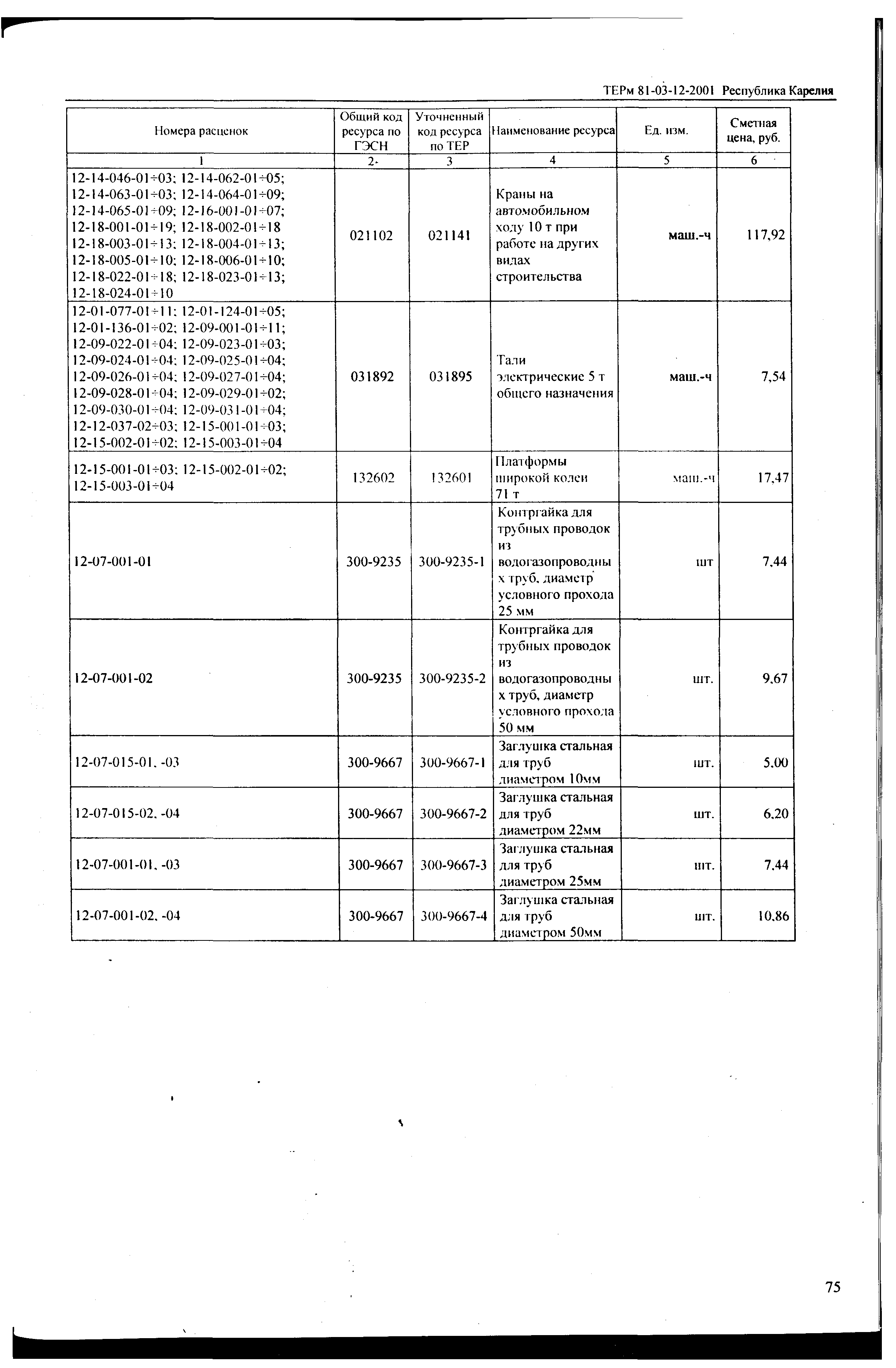 ТЕРм Республика Карелия 2001-12