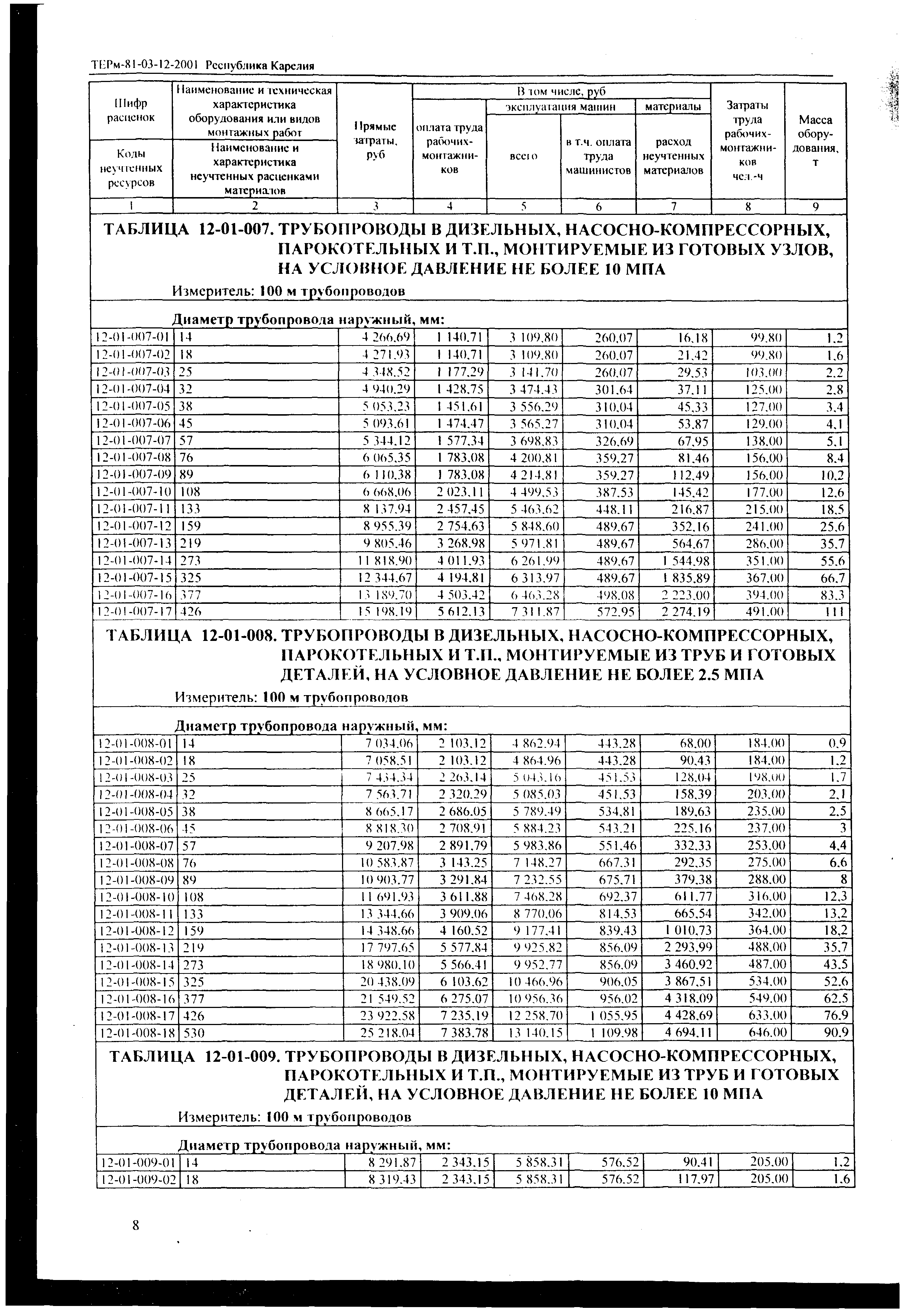 ТЕРм Республика Карелия 2001-12