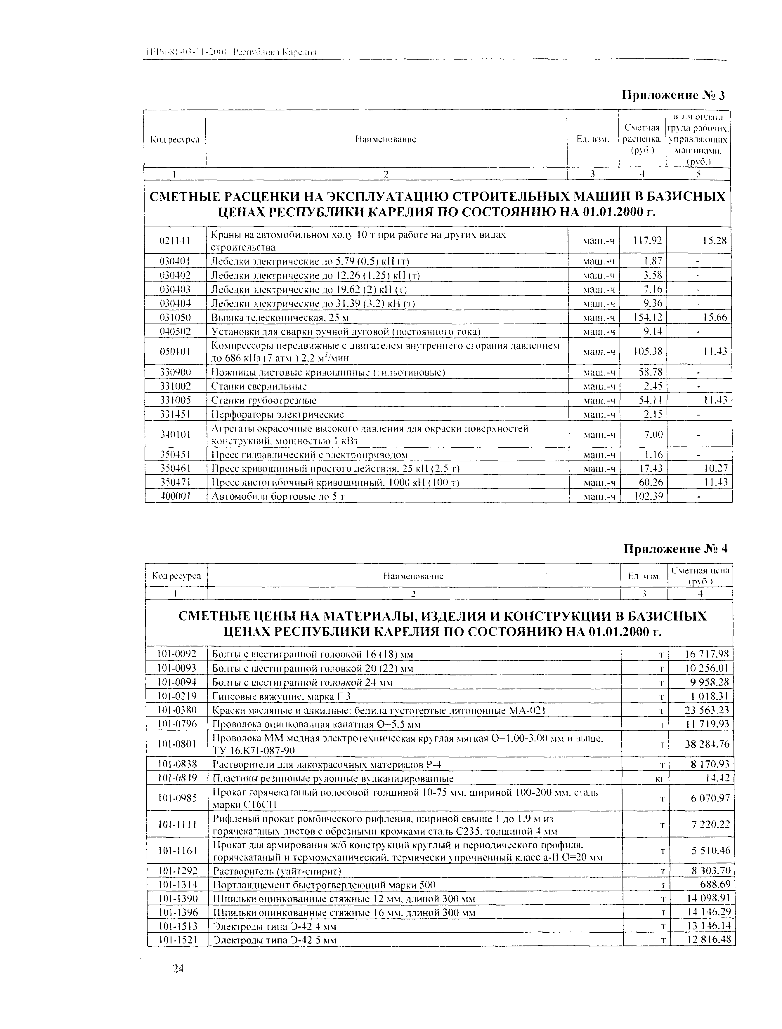 ТЕРм Республика Карелия 2001-11