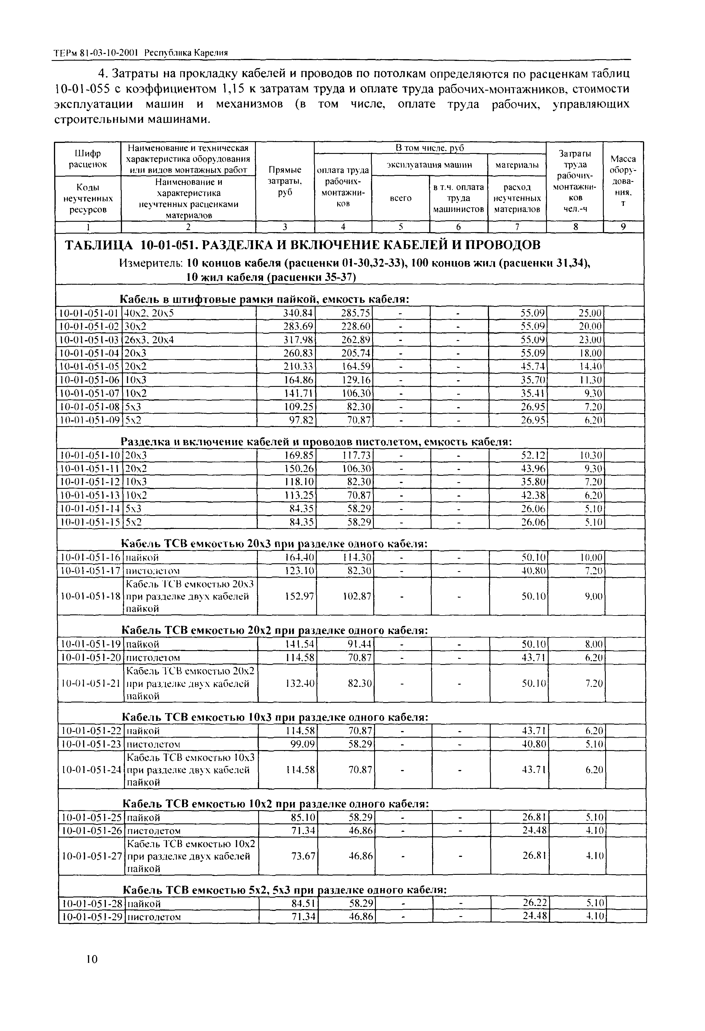 ТЕРм Республика Карелия 2001-10