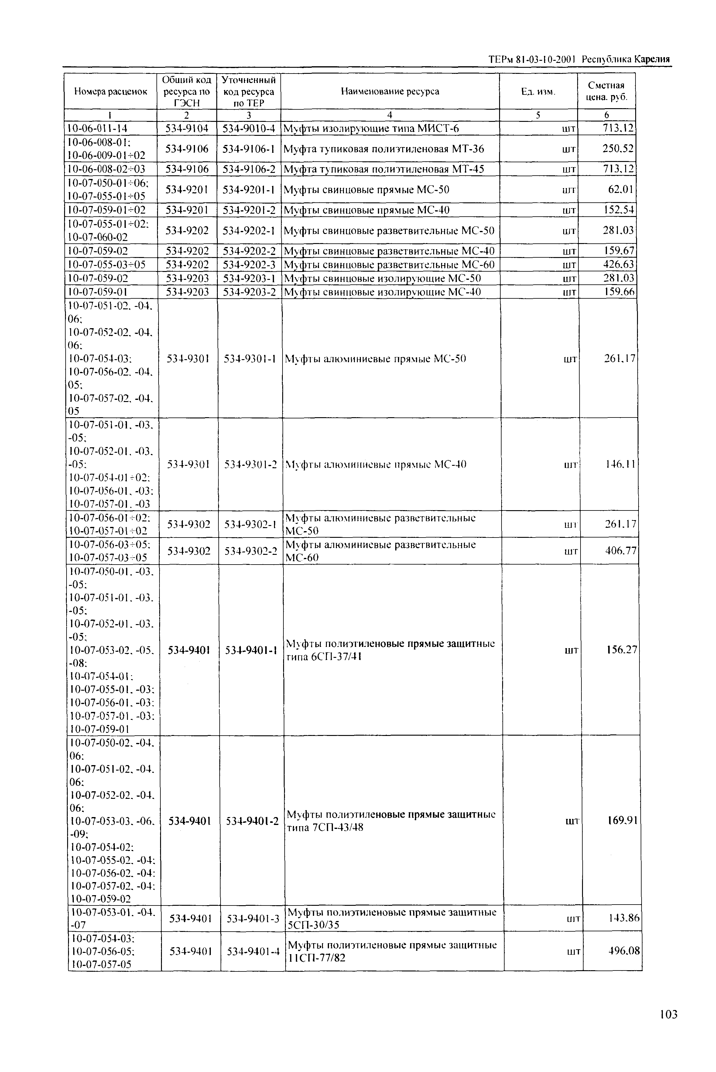 ТЕРм Республика Карелия 2001-10