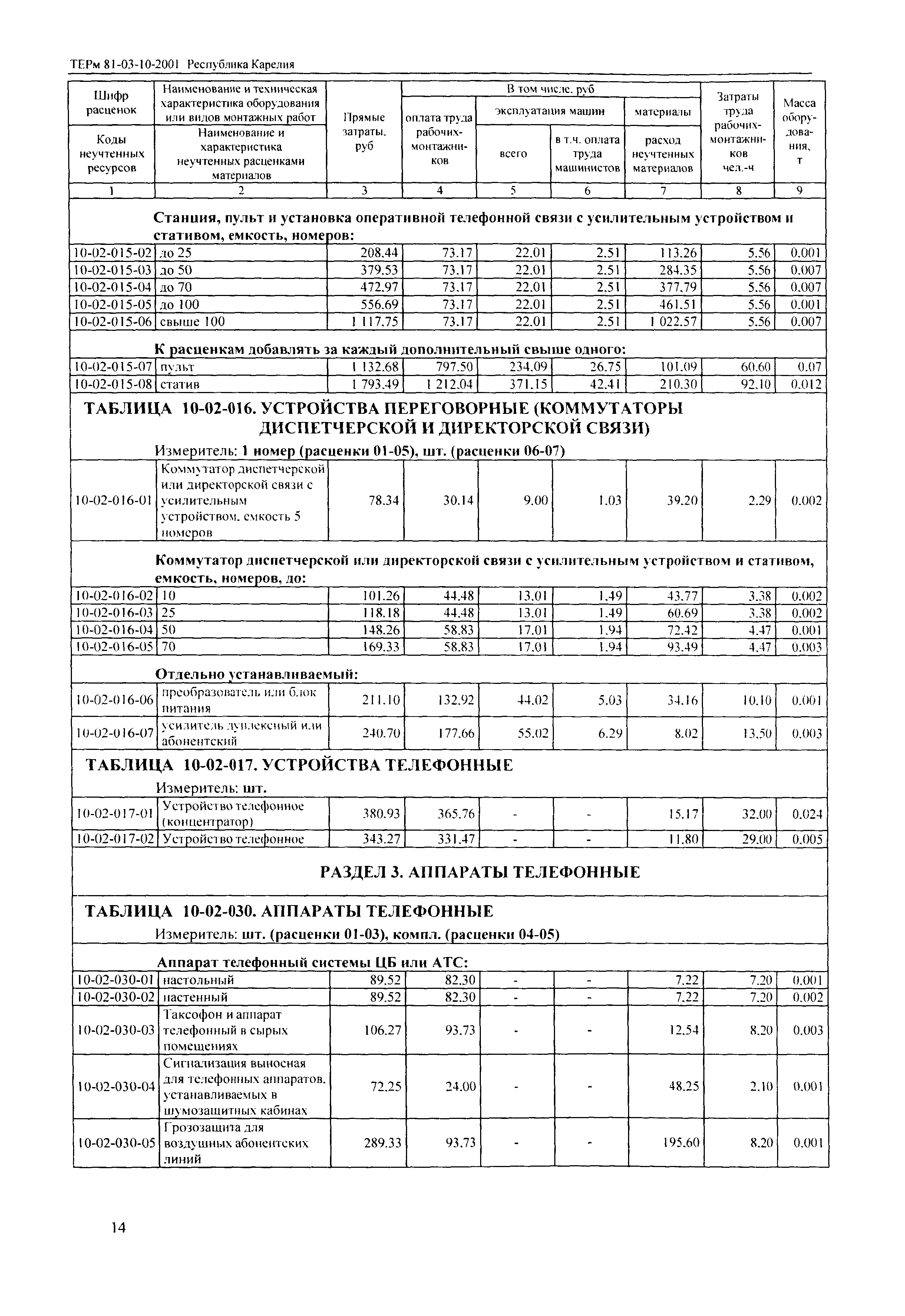 ТЕРм Республика Карелия 2001-10