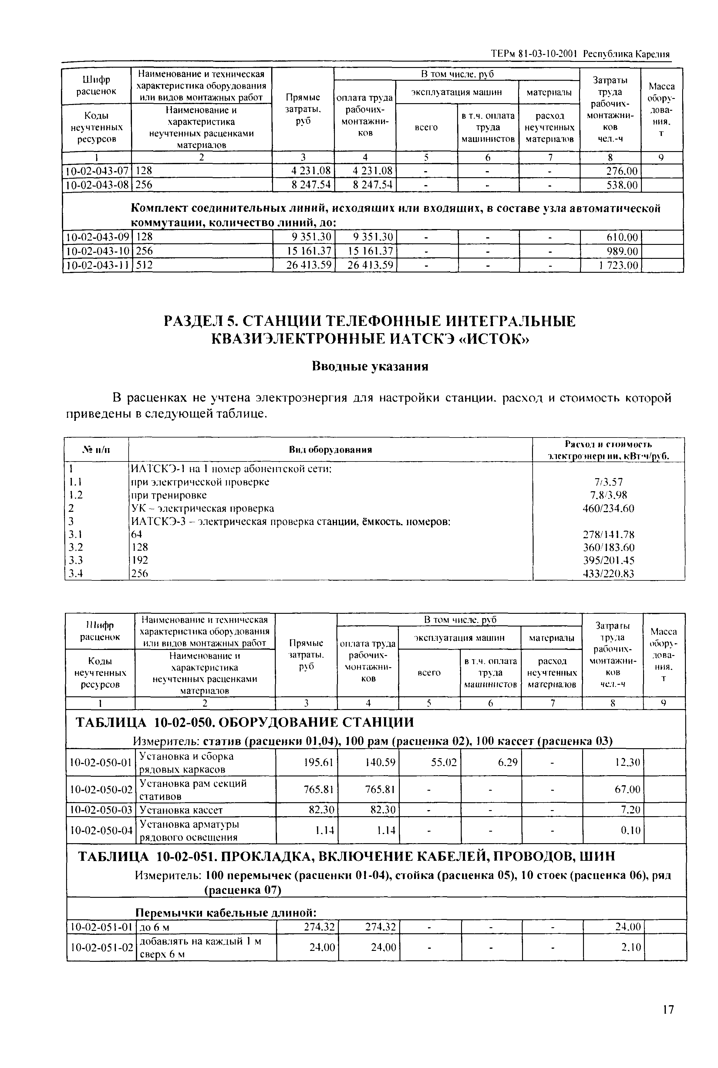 ТЕРм Республика Карелия 2001-10