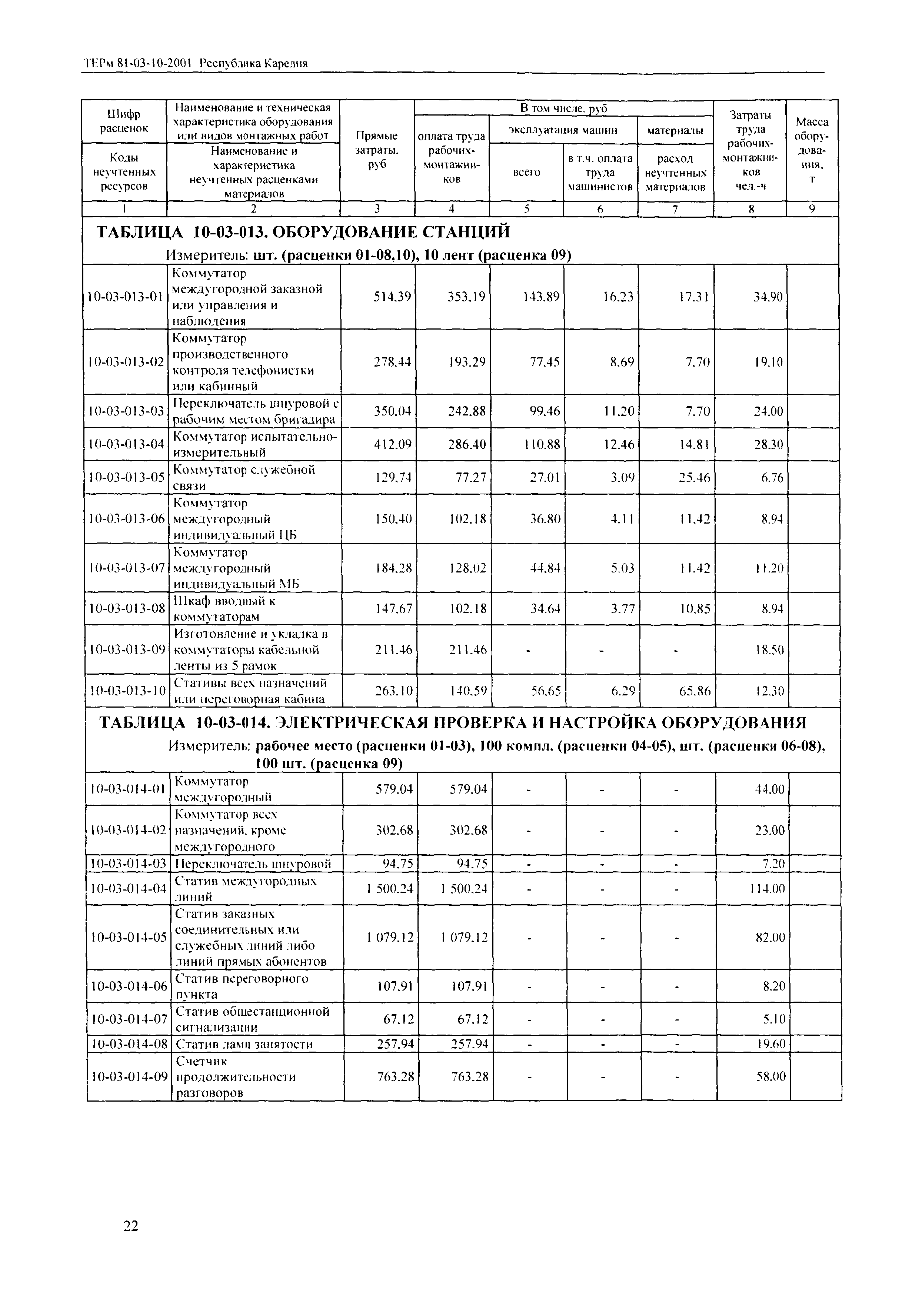 ТЕРм Республика Карелия 2001-10