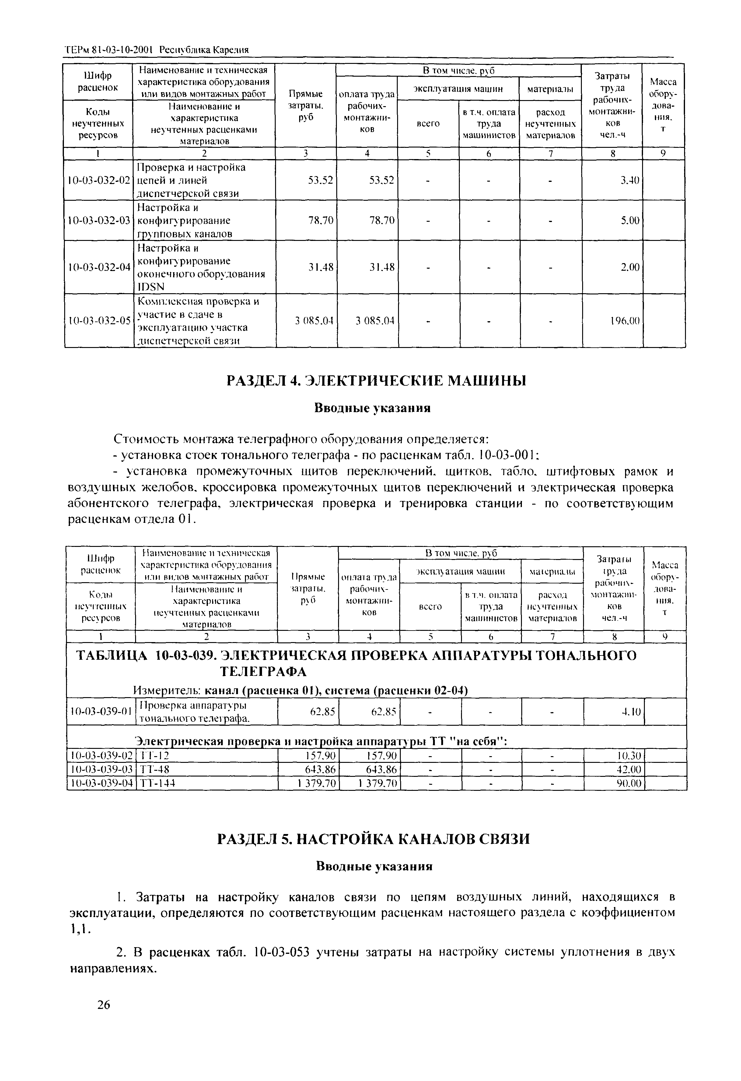 ТЕРм Республика Карелия 2001-10