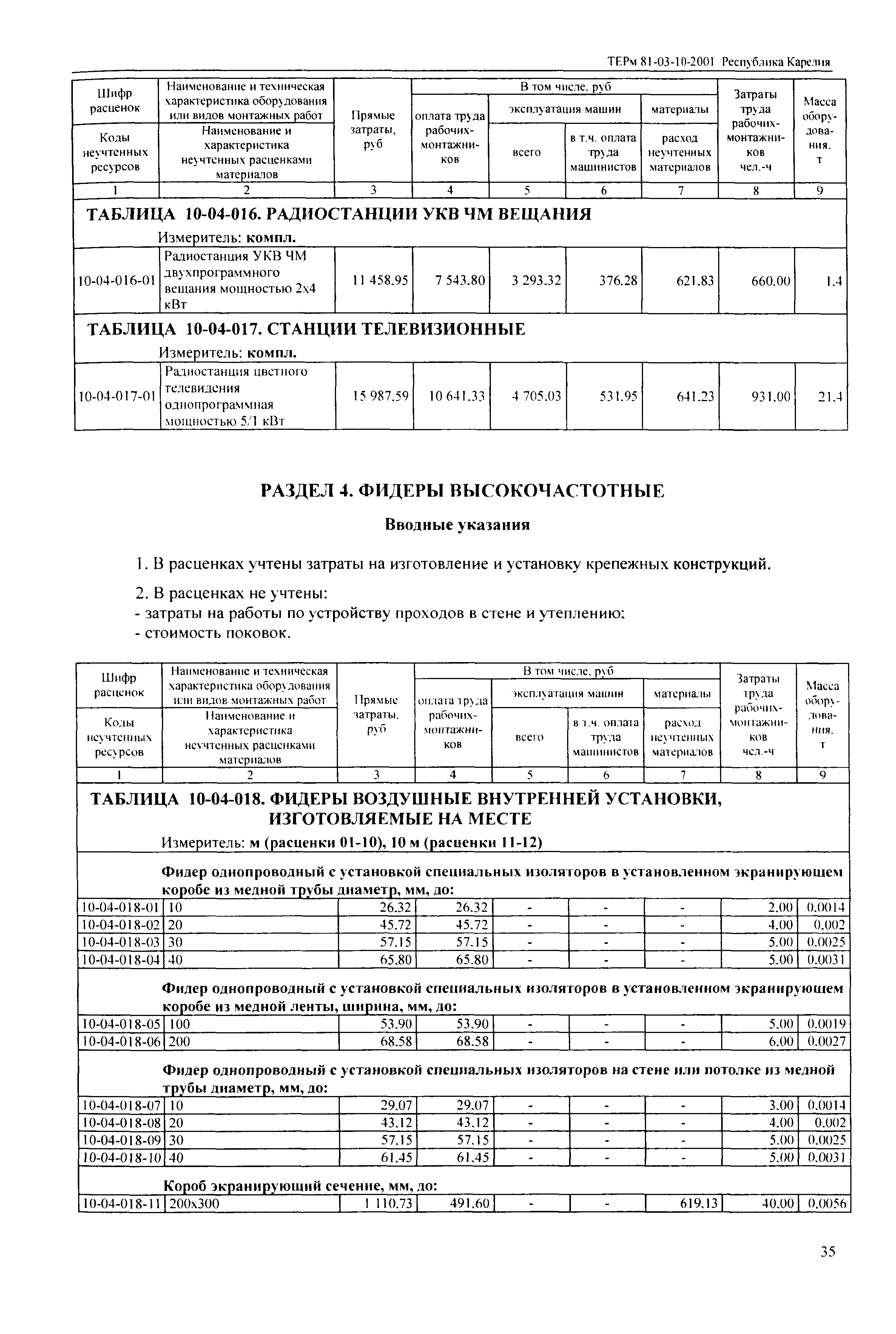 ТЕРм Республика Карелия 2001-10