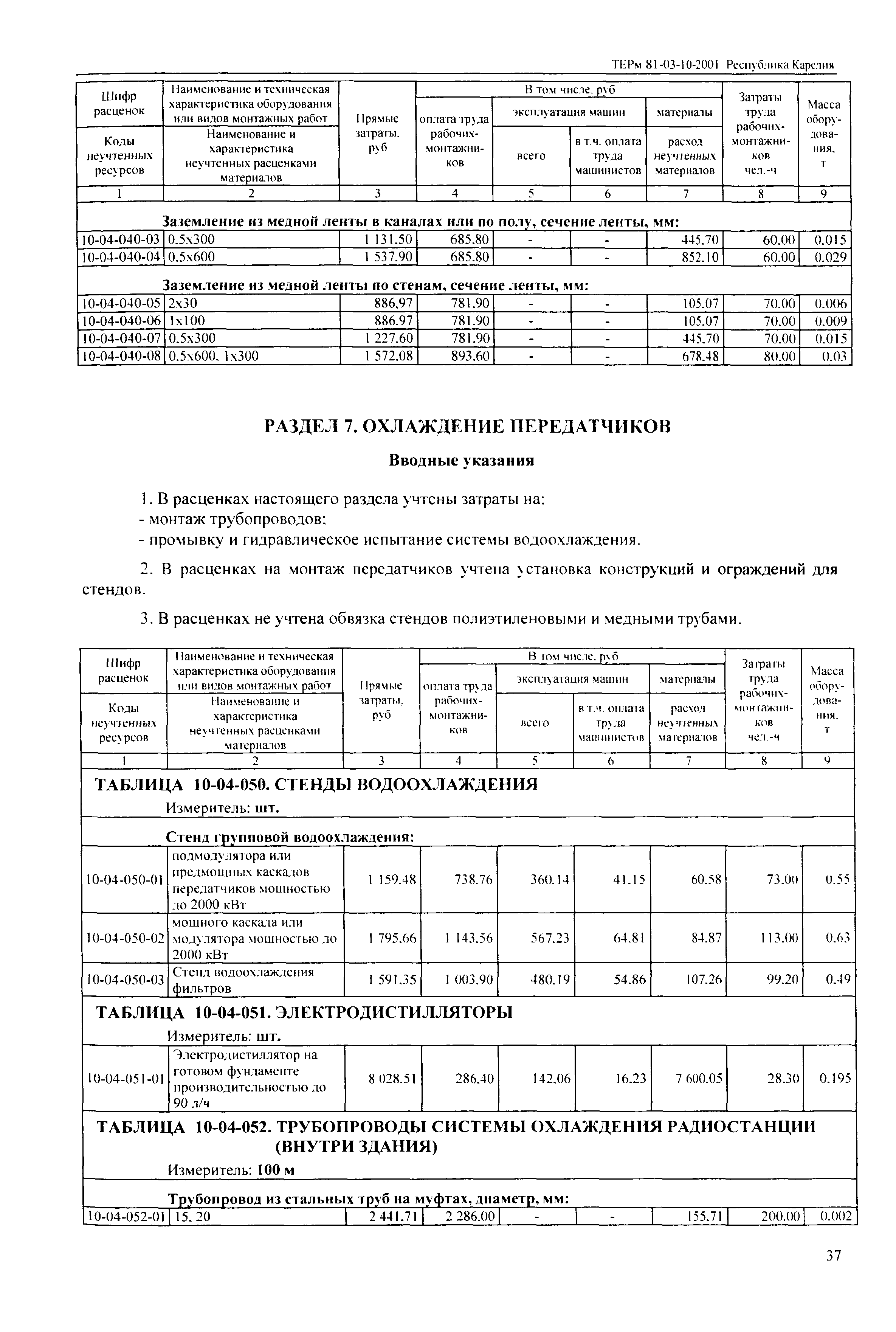 ТЕРм Республика Карелия 2001-10