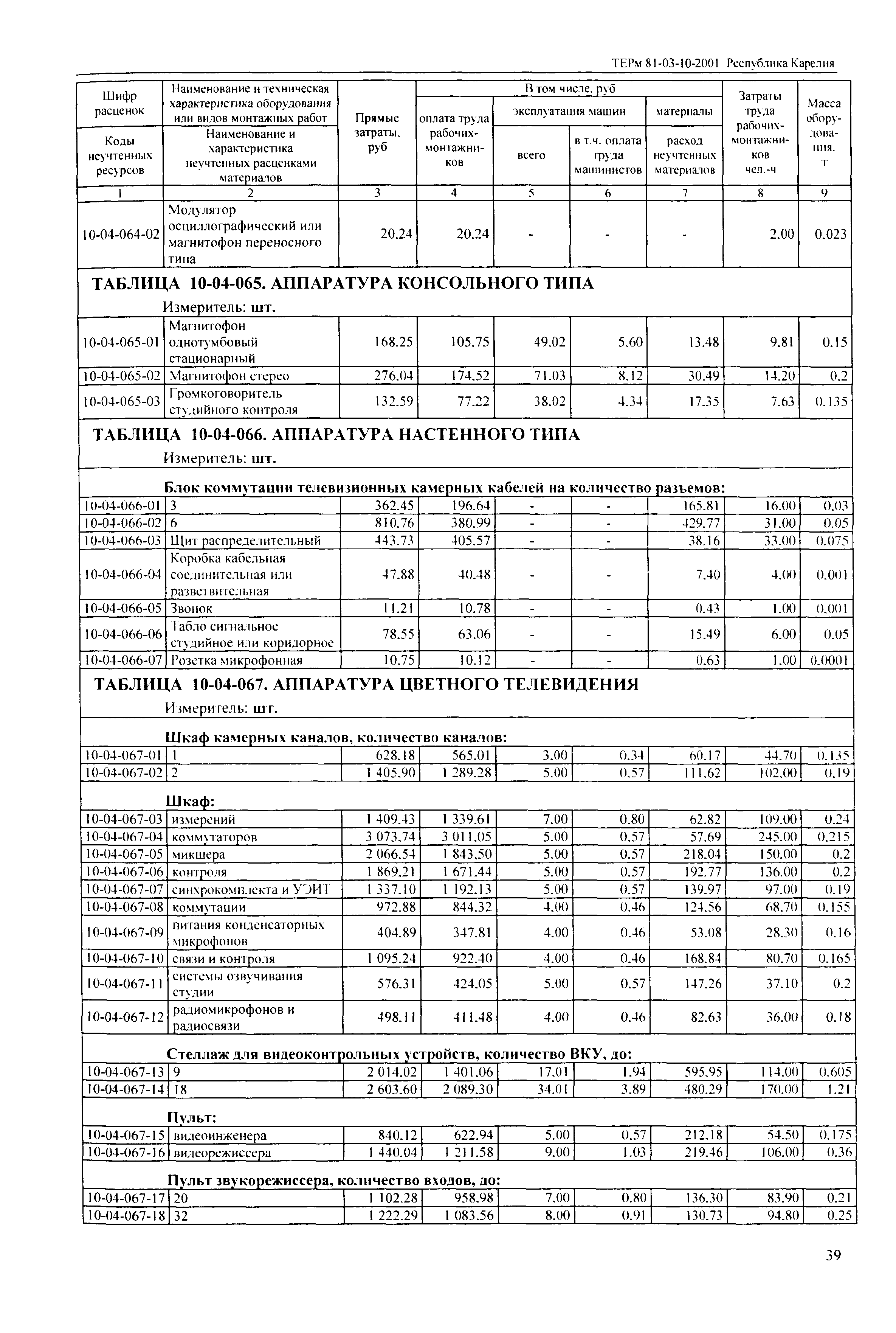 ТЕРм Республика Карелия 2001-10