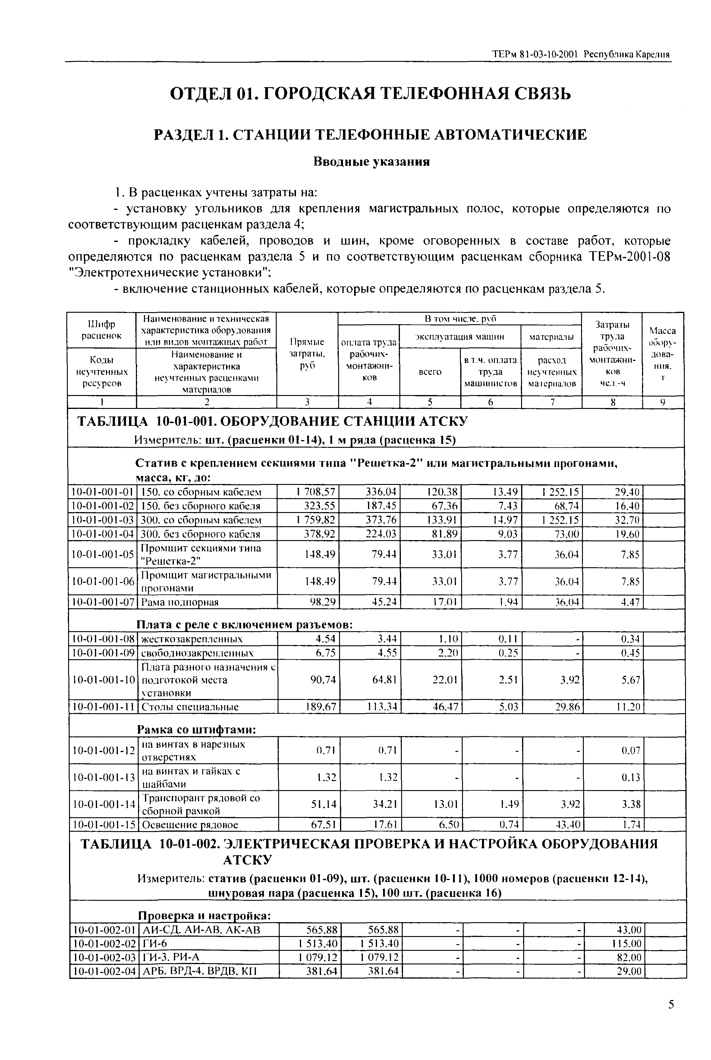 ТЕРм Республика Карелия 2001-10