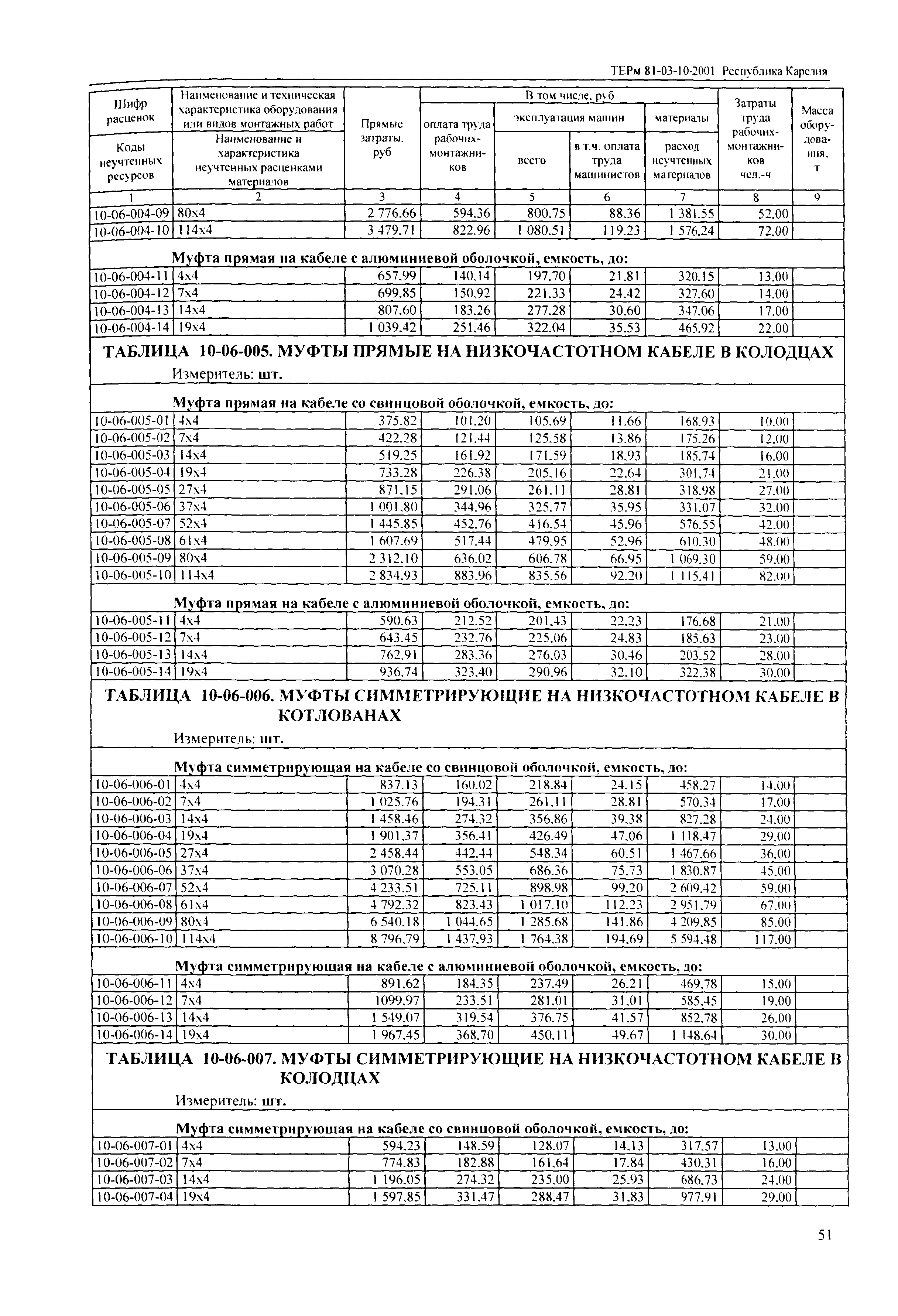 ТЕРм Республика Карелия 2001-10