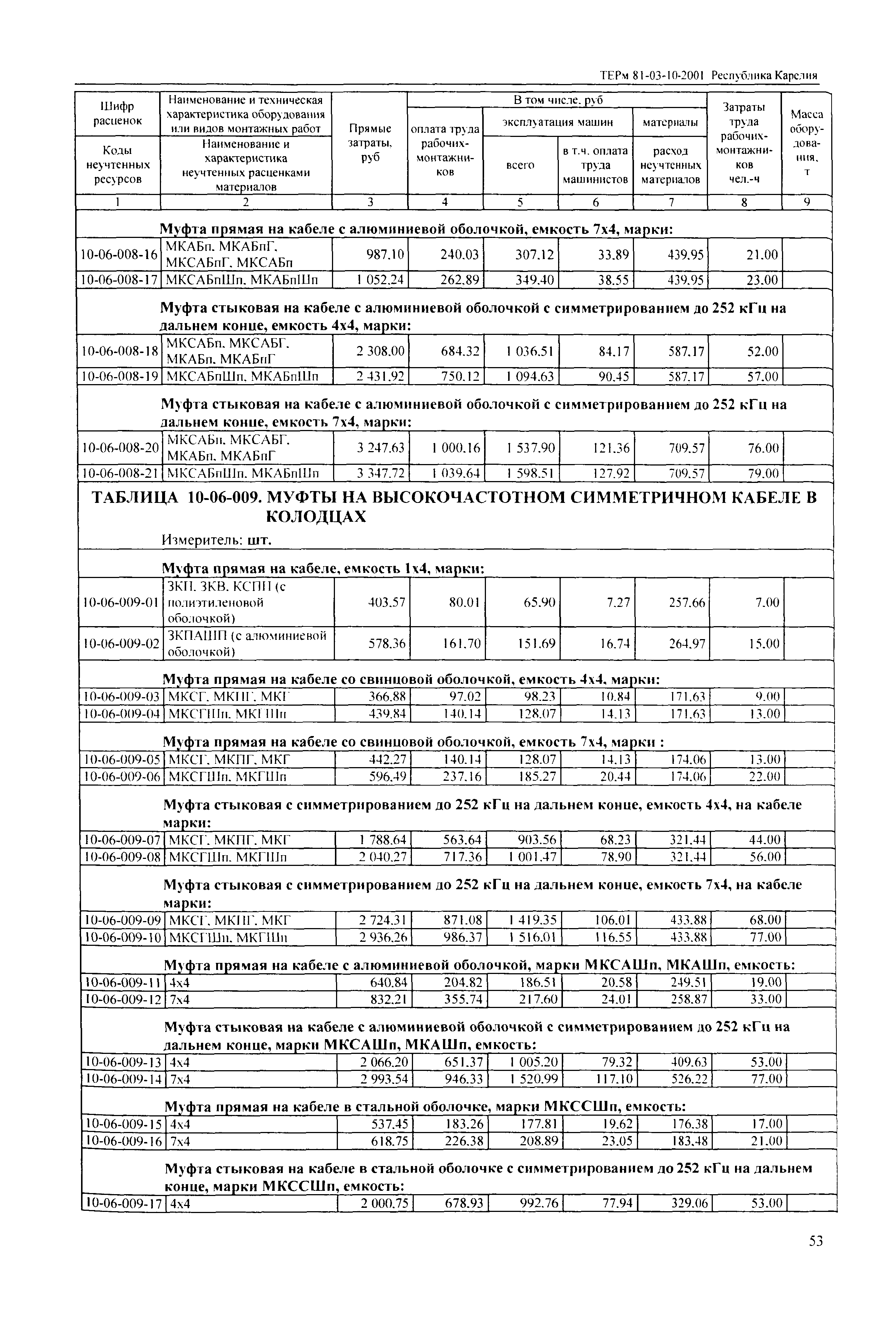 ТЕРм Республика Карелия 2001-10