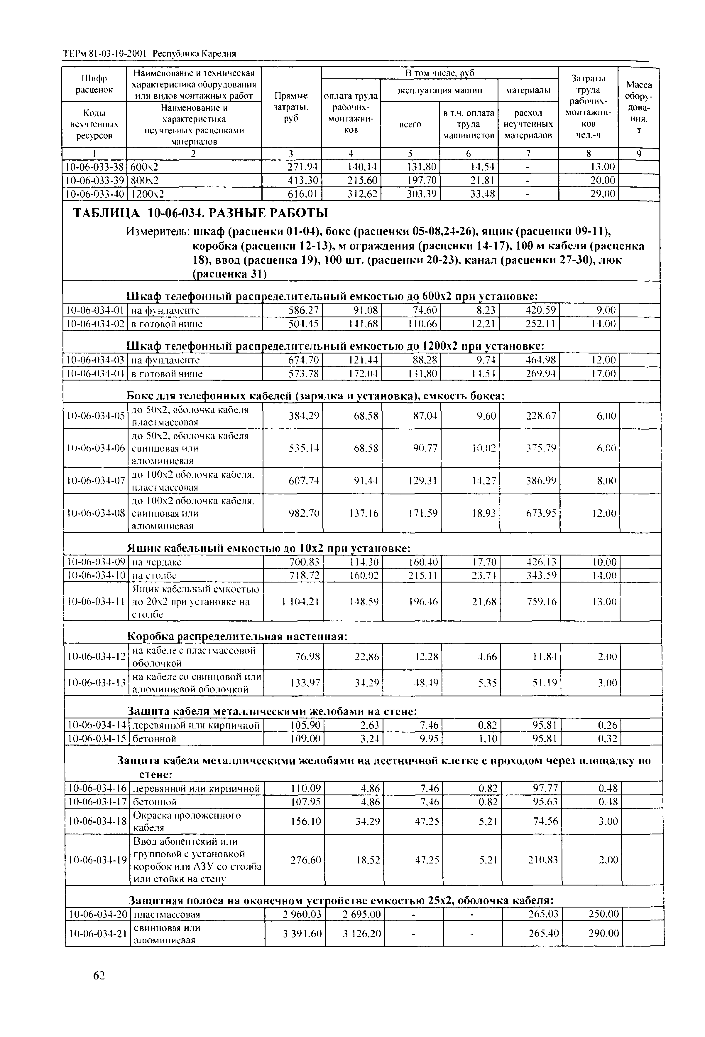 ТЕРм Республика Карелия 2001-10