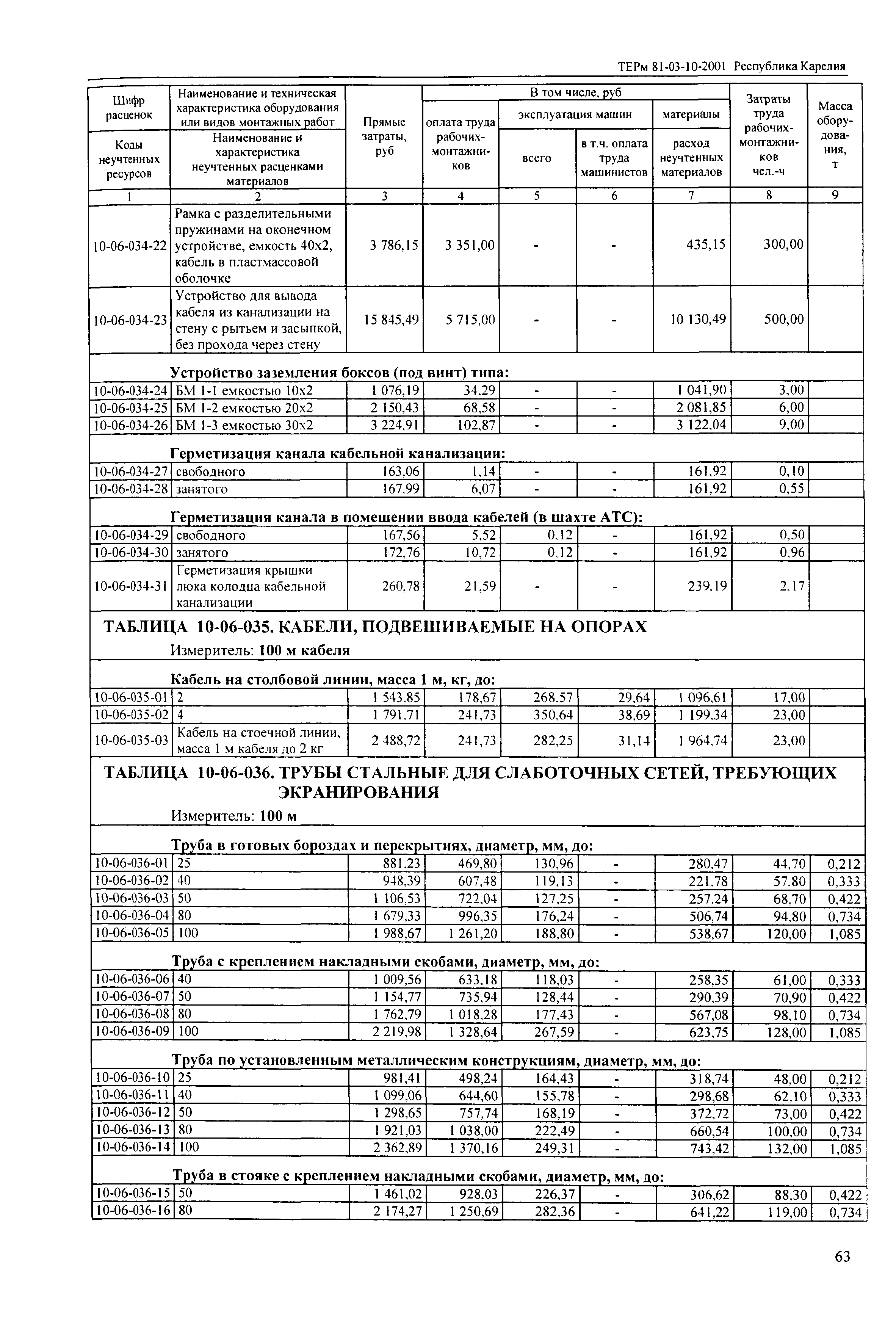 ТЕРм Республика Карелия 2001-10