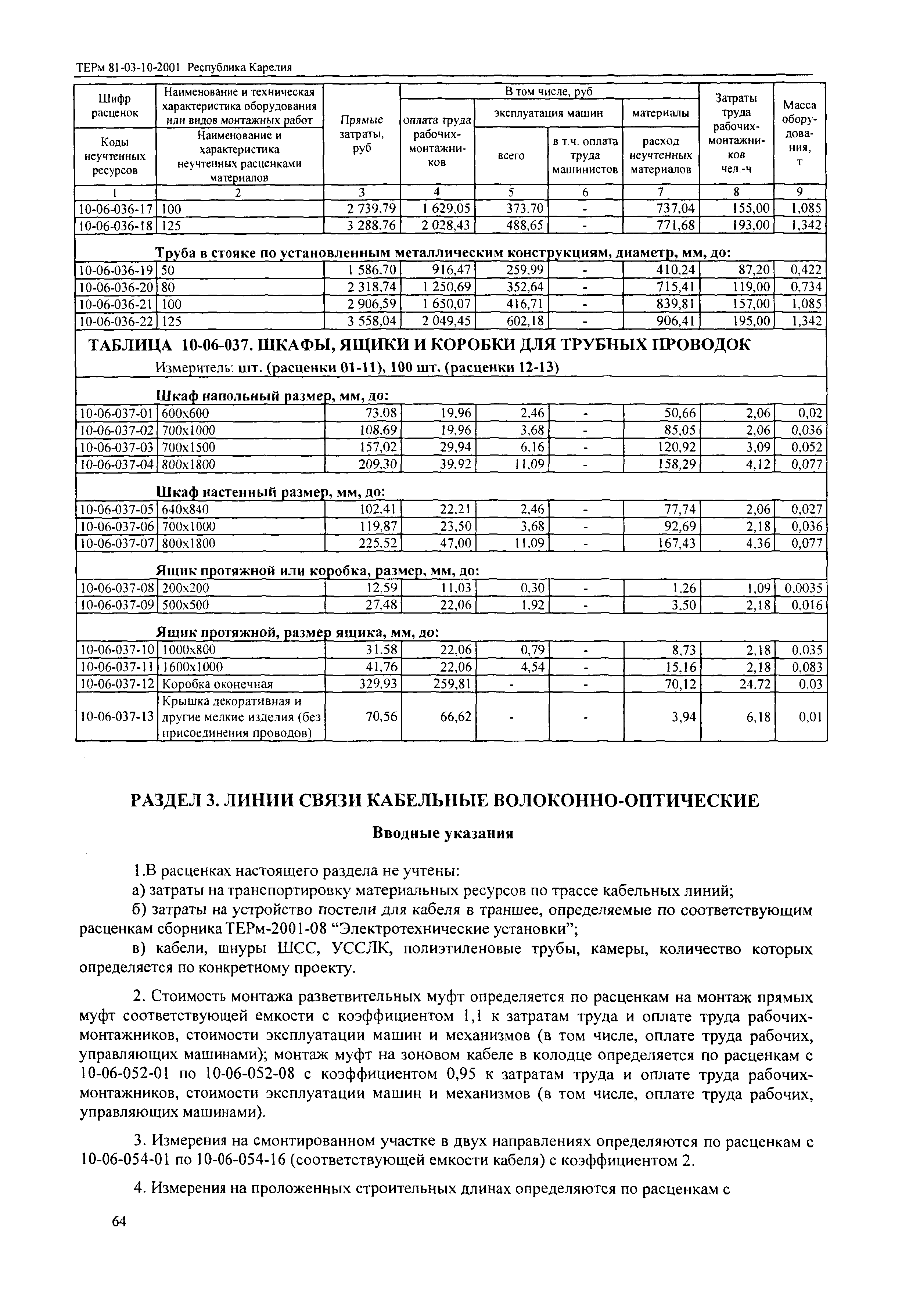 ТЕРм Республика Карелия 2001-10