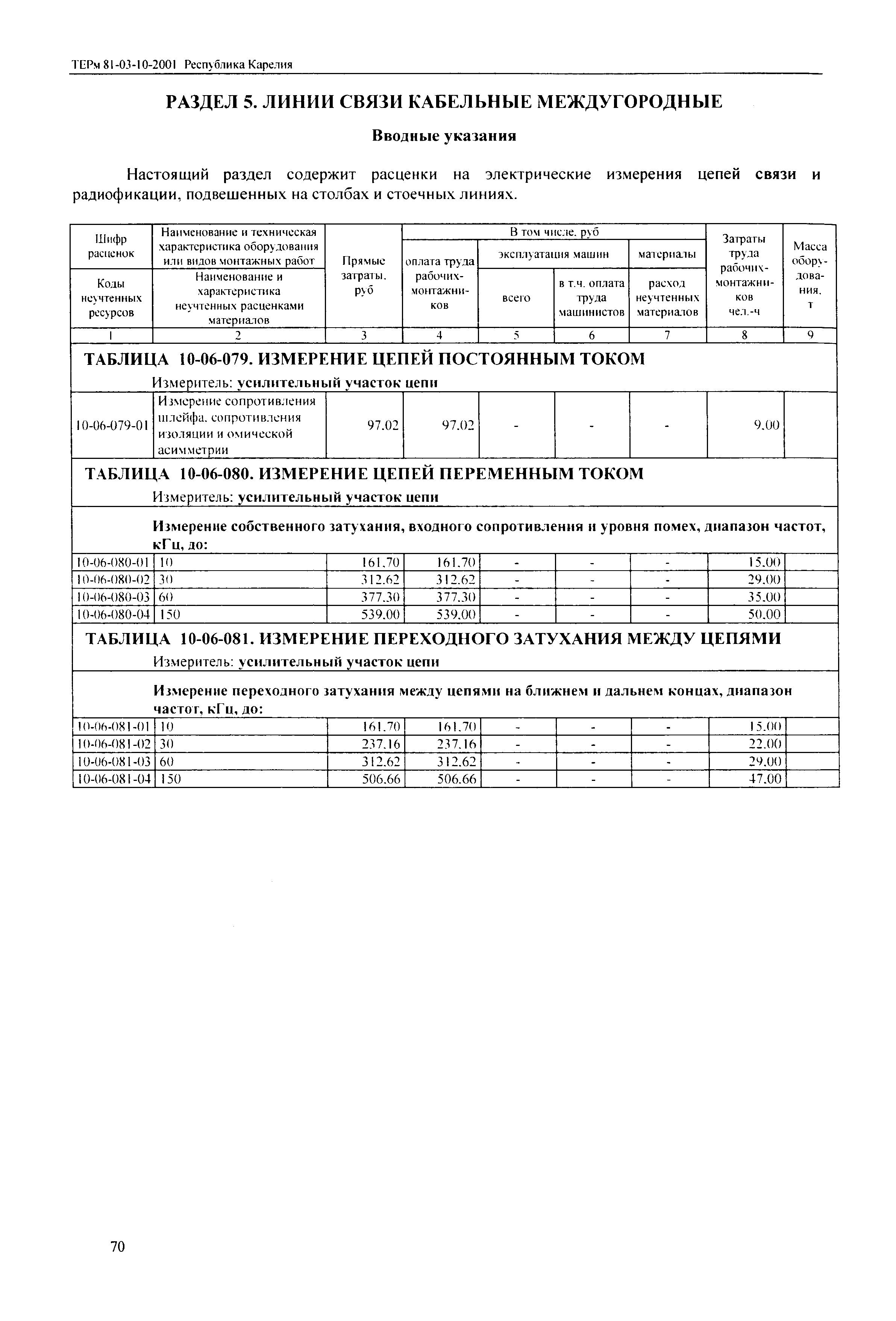 ТЕРм Республика Карелия 2001-10