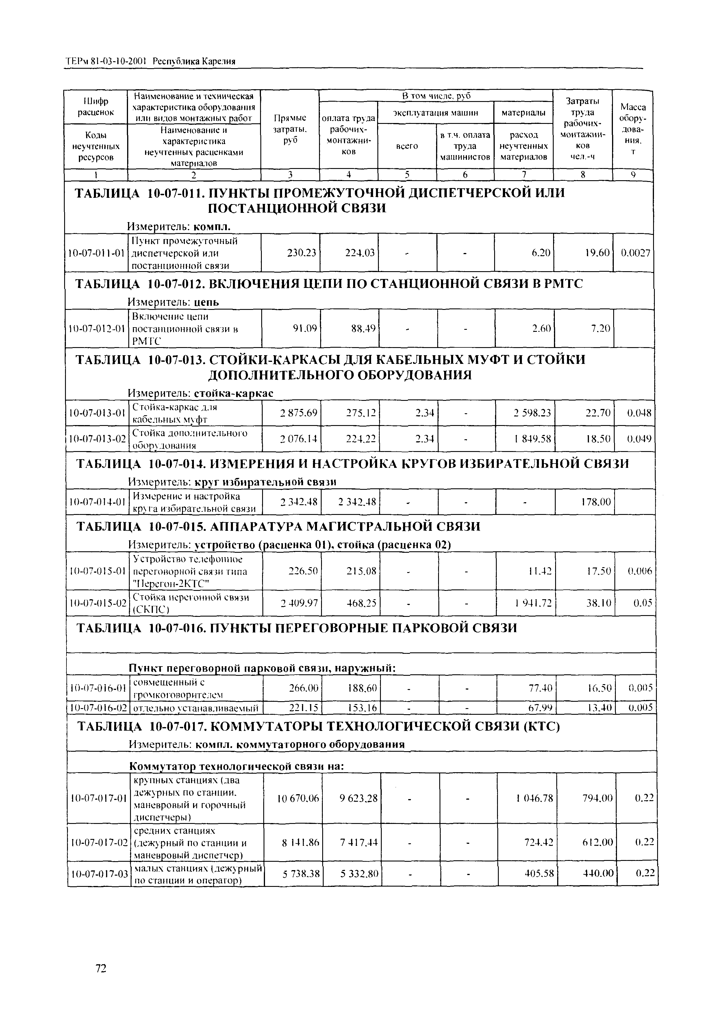 ТЕРм Республика Карелия 2001-10