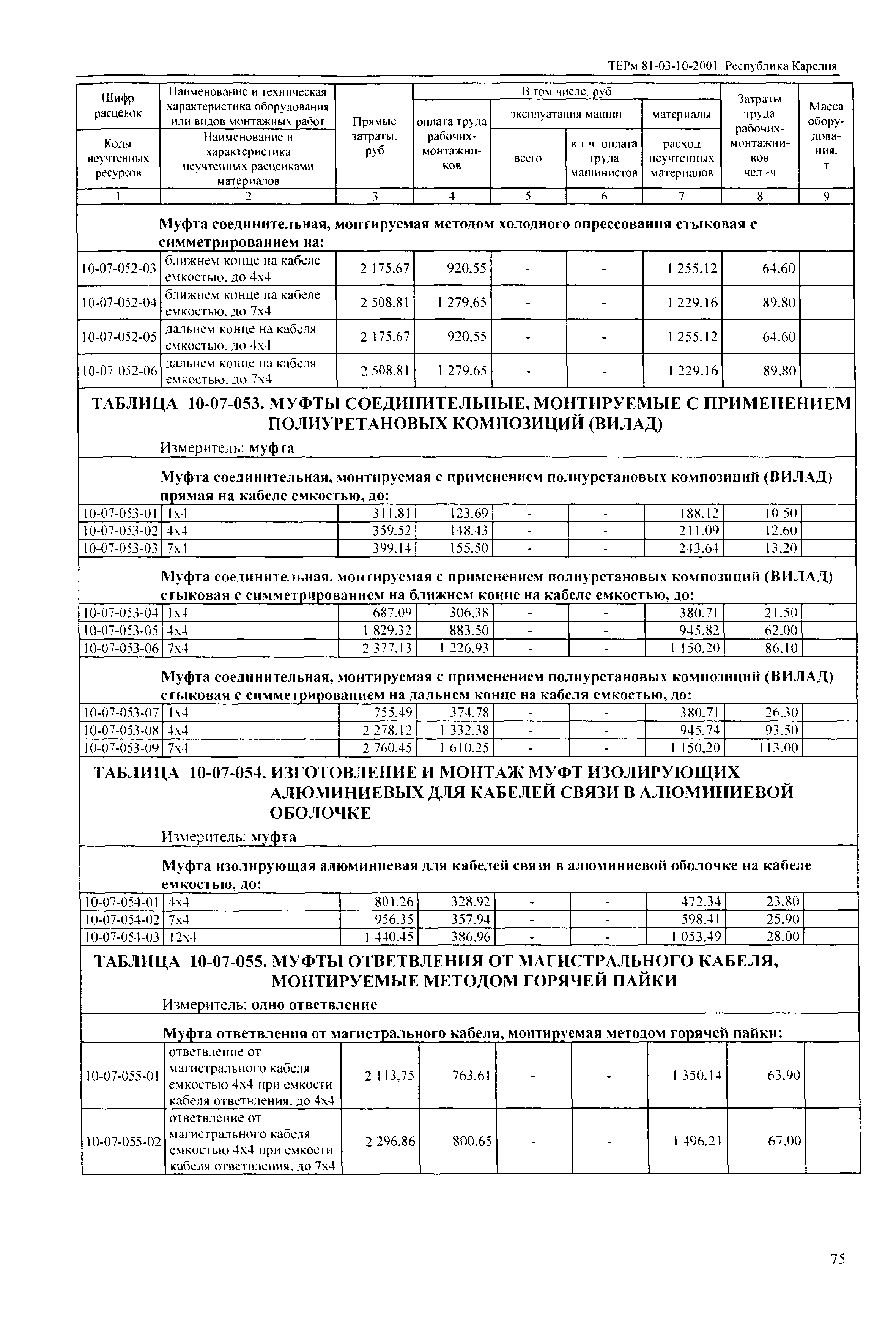 ТЕРм Республика Карелия 2001-10