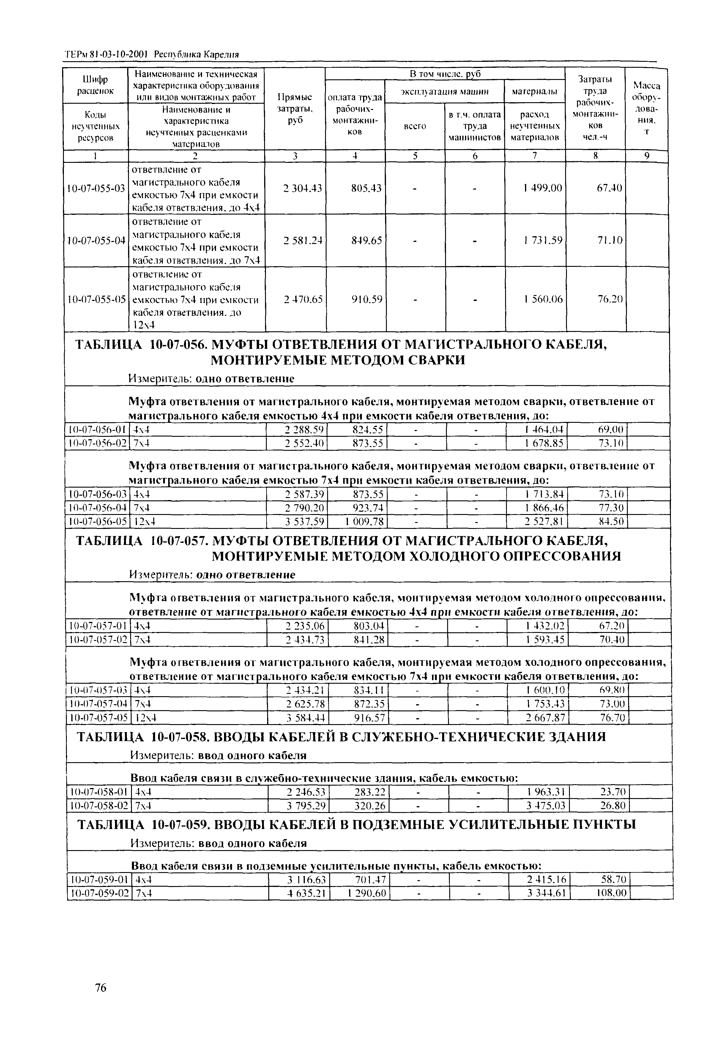 ТЕРм Республика Карелия 2001-10