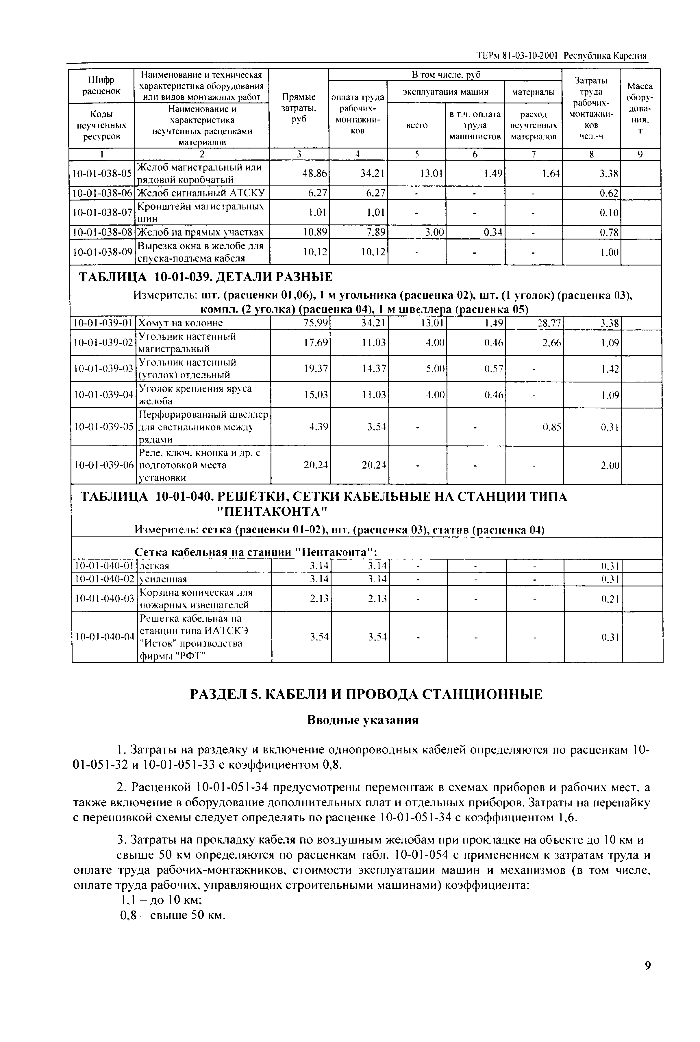 ТЕРм Республика Карелия 2001-10