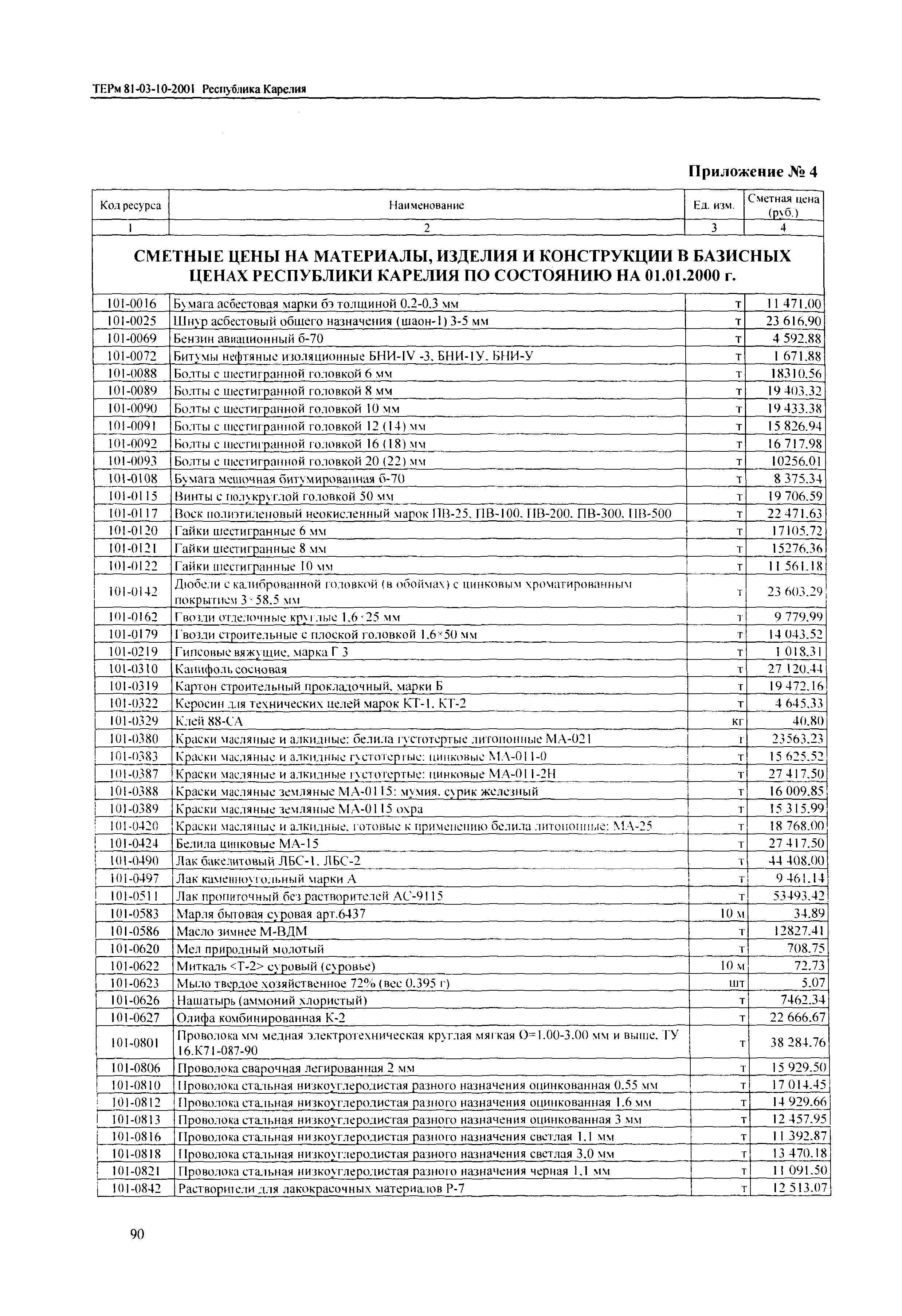 ТЕРм Республика Карелия 2001-10