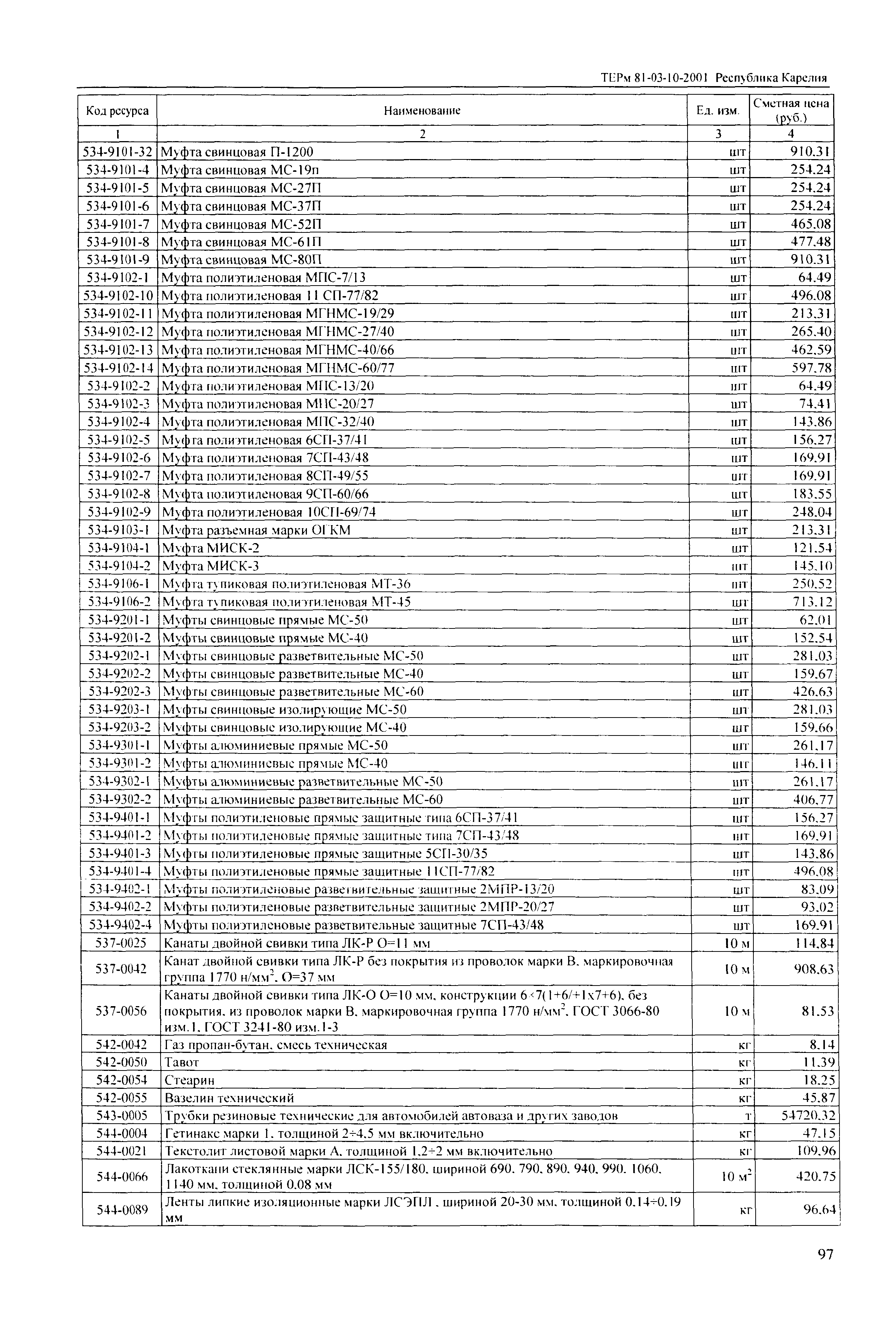 ТЕРм Республика Карелия 2001-10