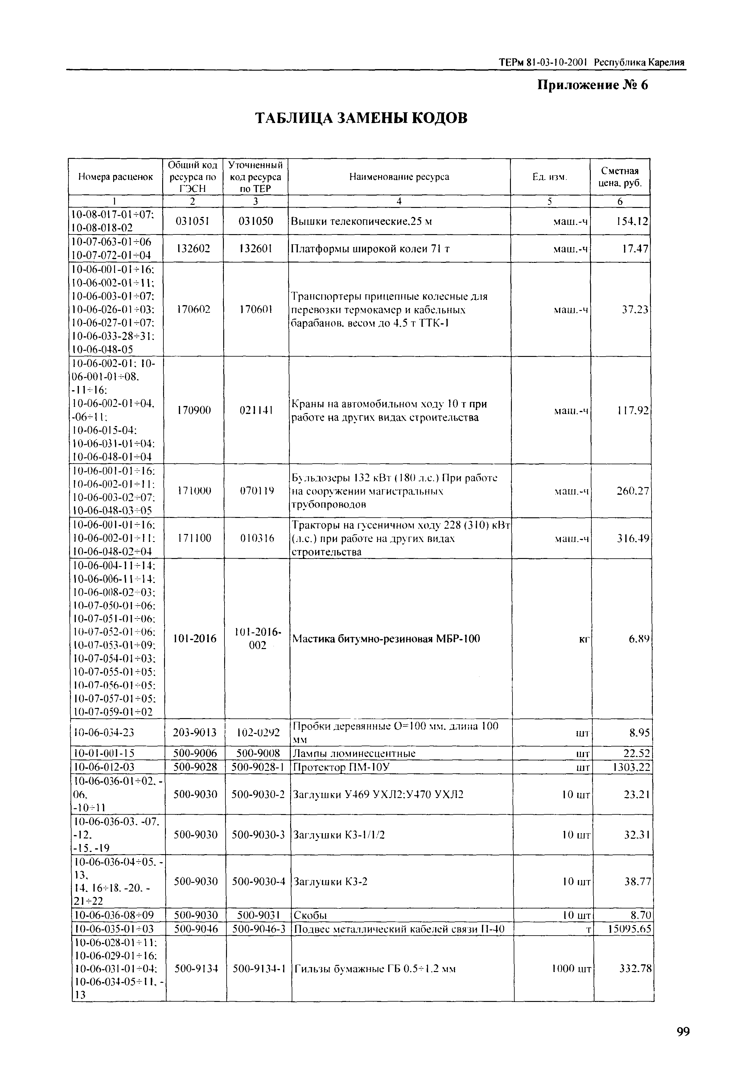 ТЕРм Республика Карелия 2001-10