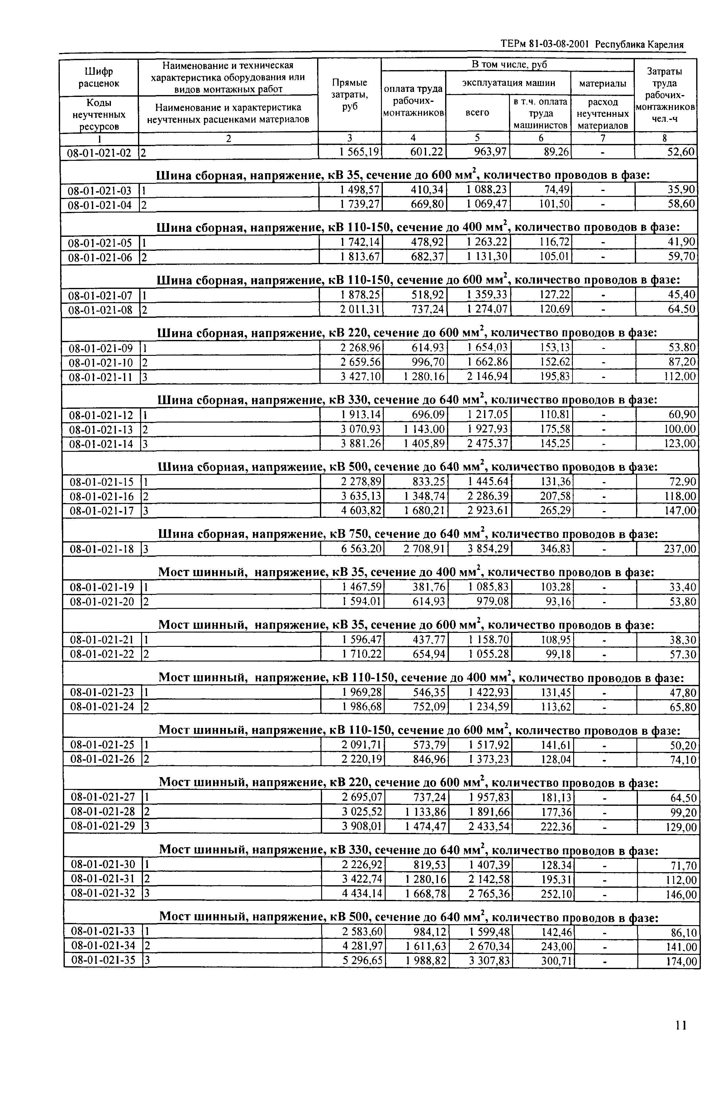 ТЕРм Республика Карелия 2001-08