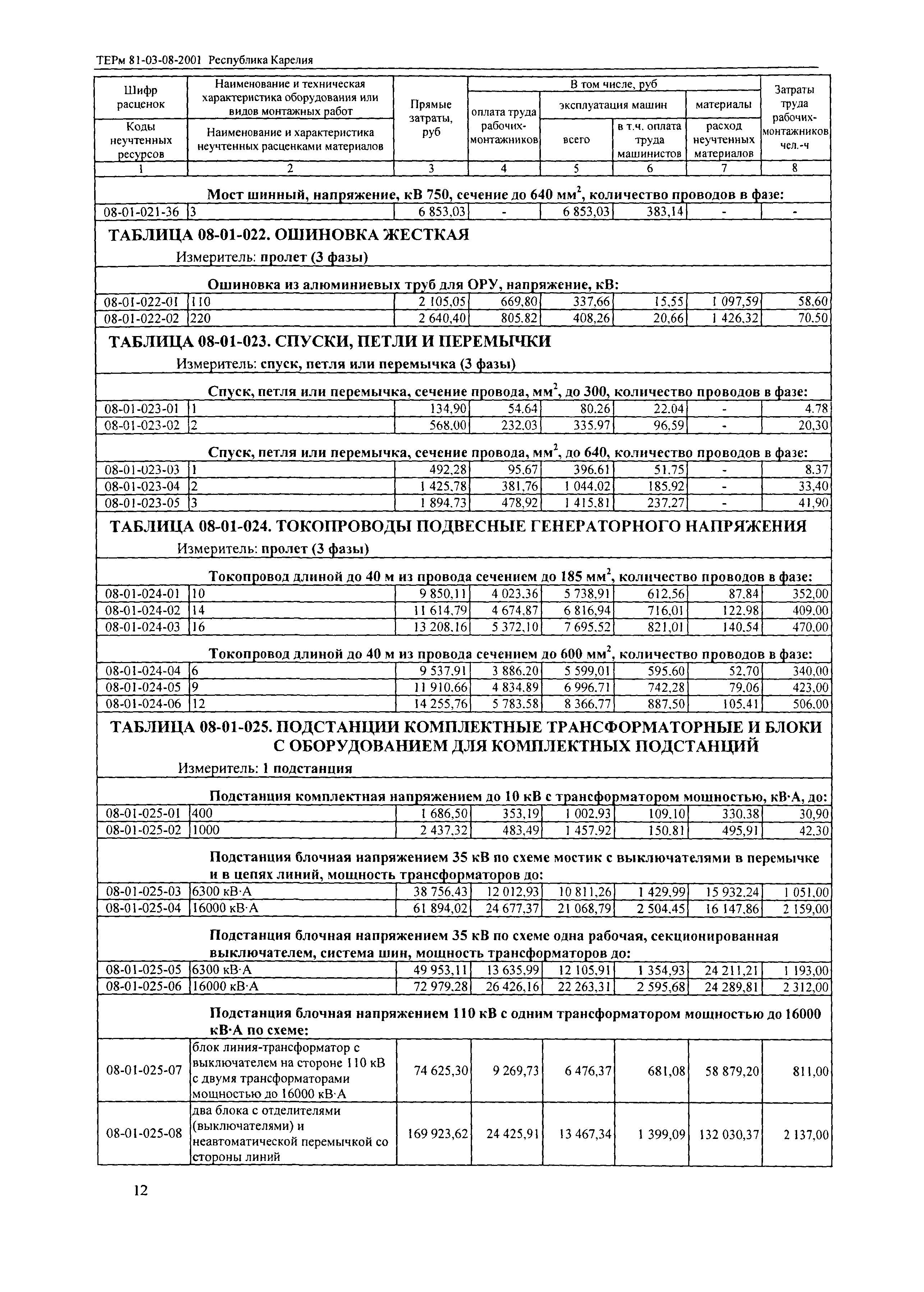 ТЕРм Республика Карелия 2001-08