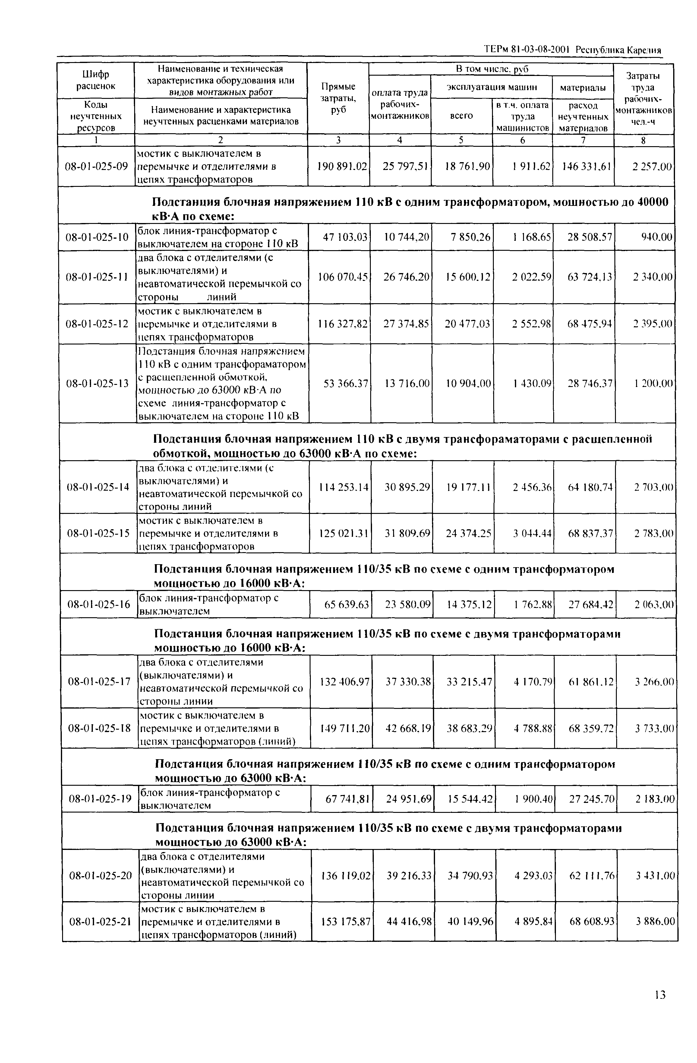 ТЕРм Республика Карелия 2001-08