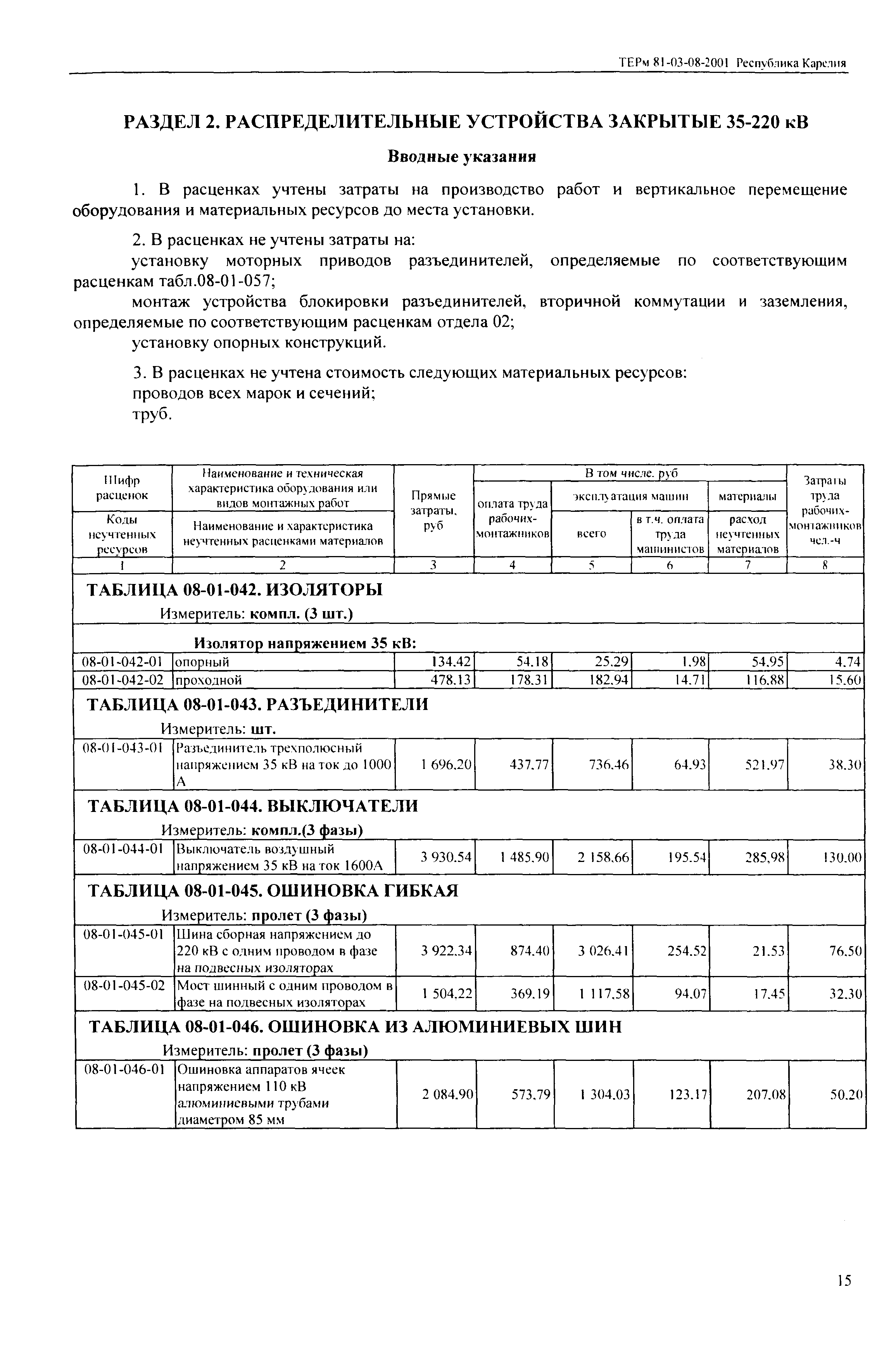 ТЕРм Республика Карелия 2001-08